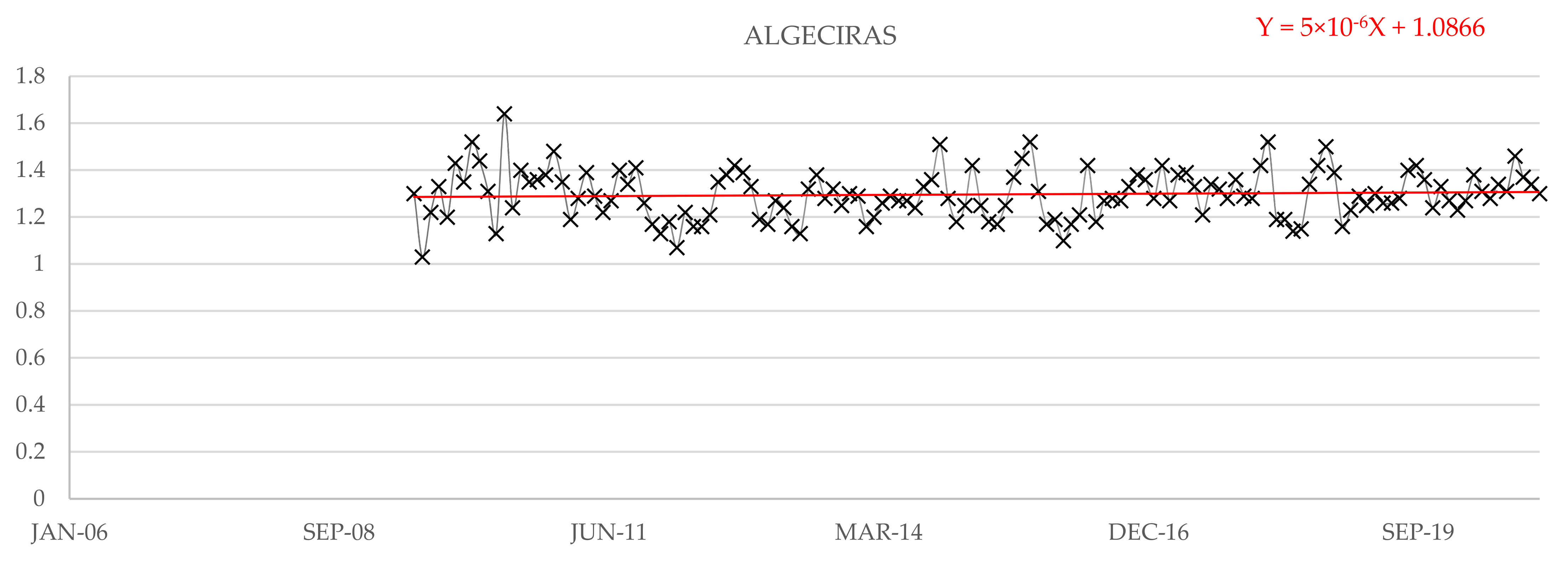 Water 14 03453 g034 Water 14 03453 g034