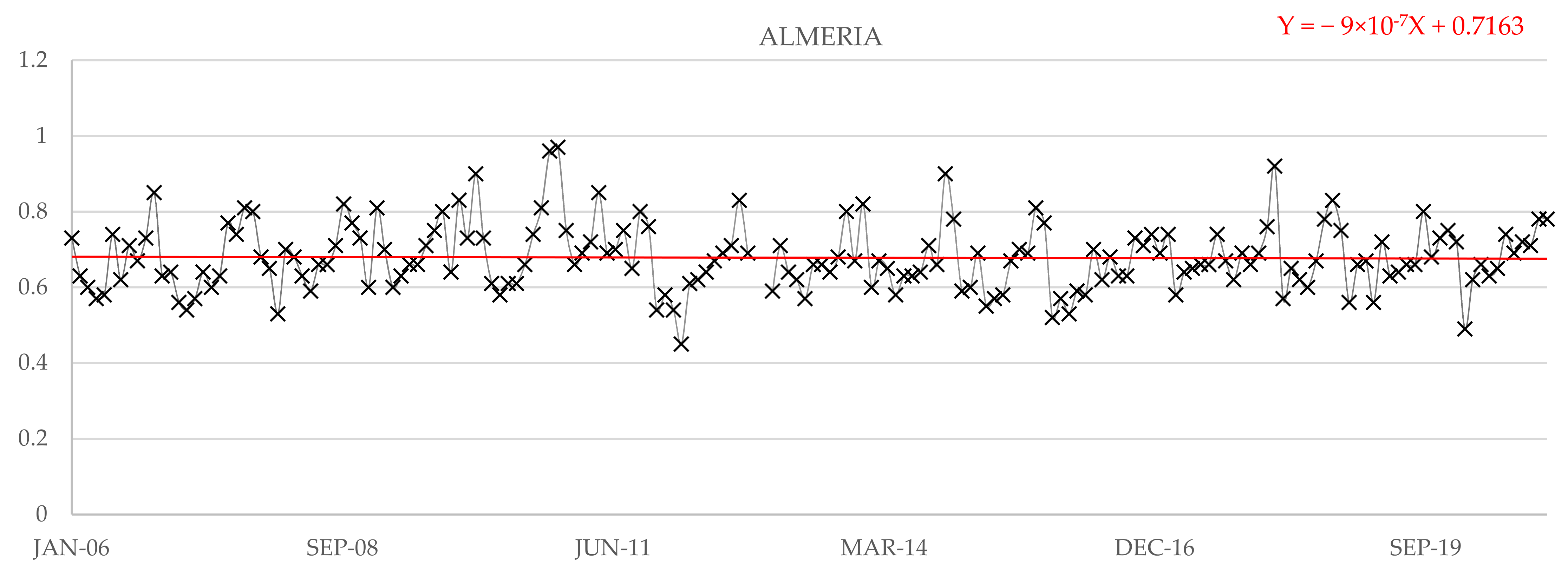 Water 14 03453 g035 Water 14 03453 g035