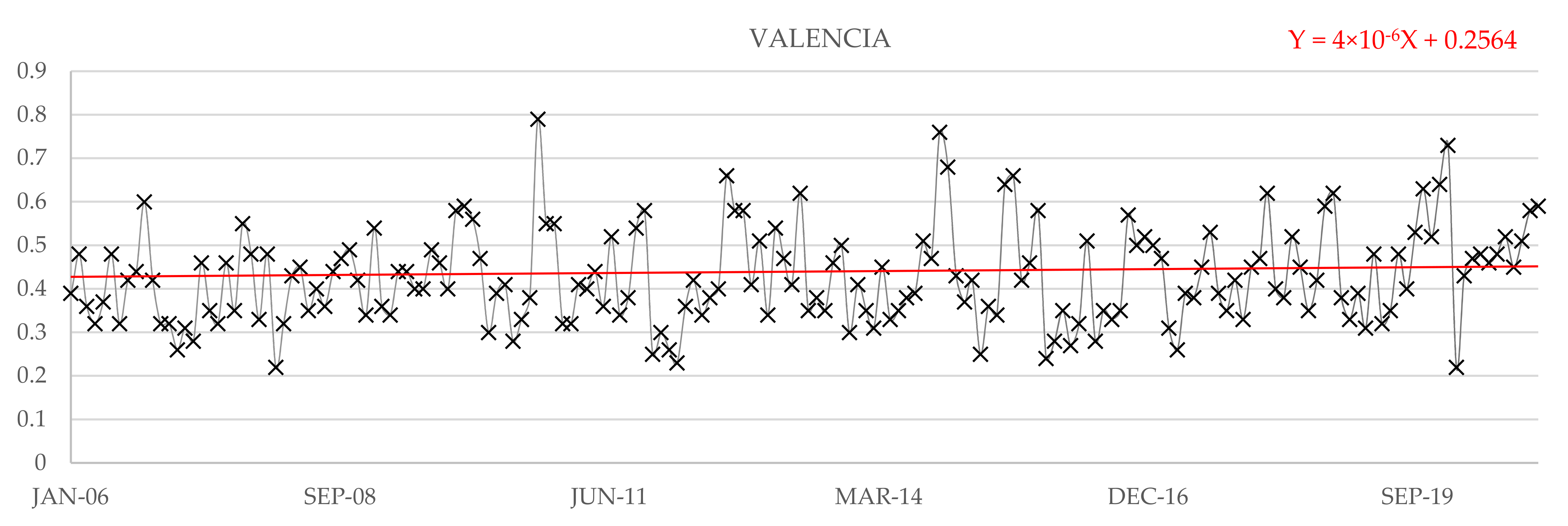 Water 14 03453 g036 Water 14 03453 g036