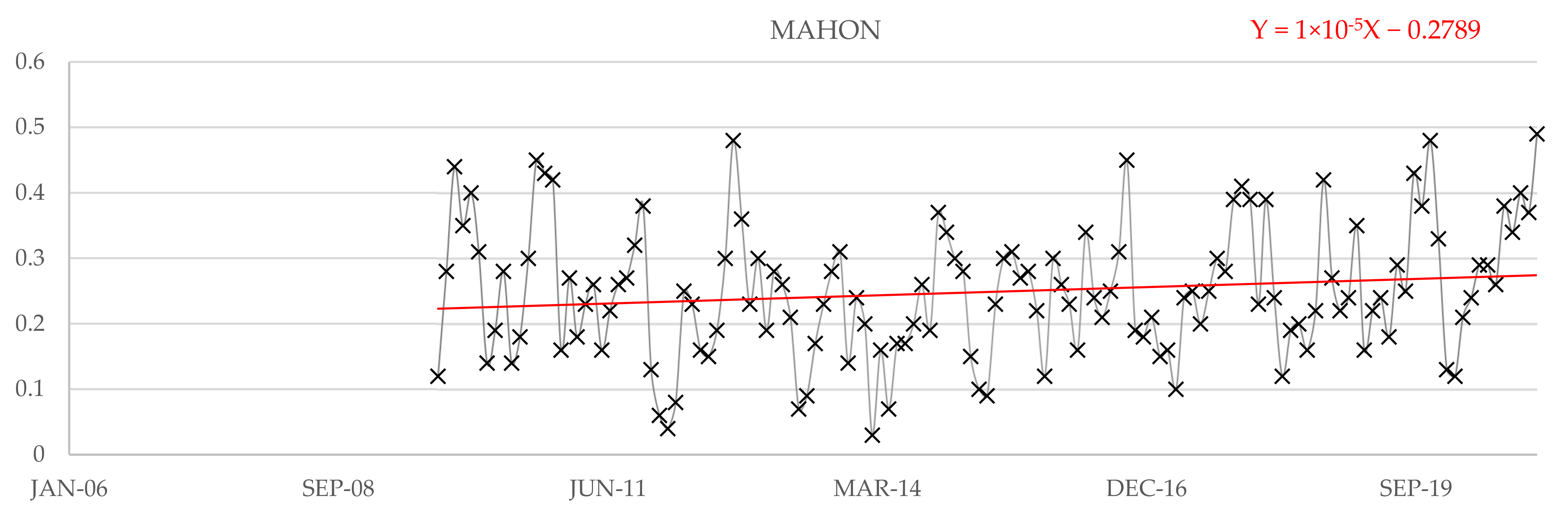 Water 14 03453 g037 Water 14 03453 g037