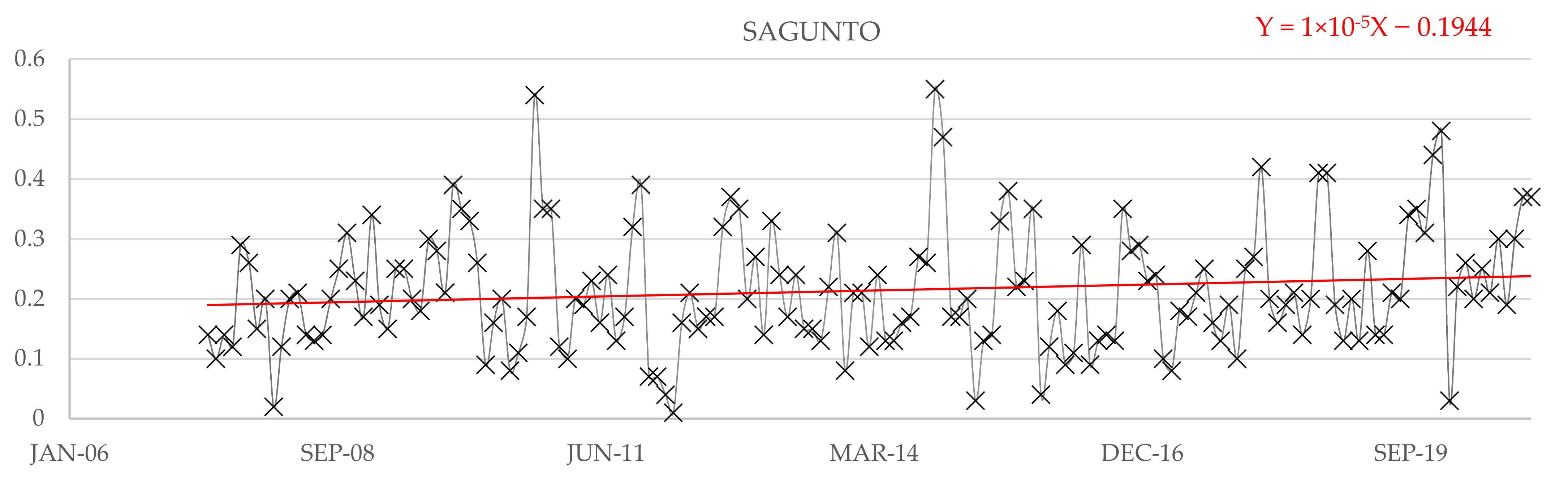 Water 14 03453 g038 Water 14 03453 g038