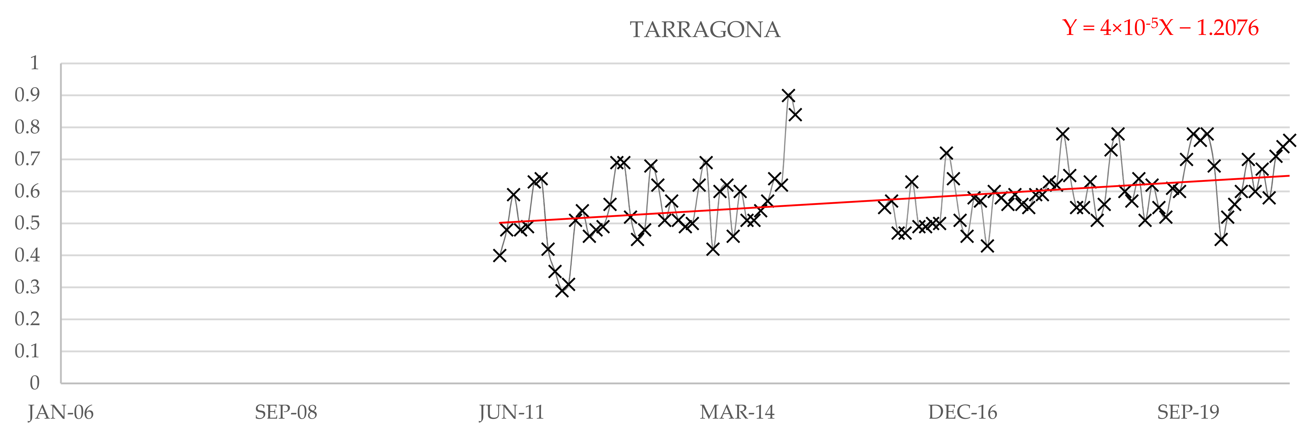 Water 14 03453 g039 Water 14 03453 g039