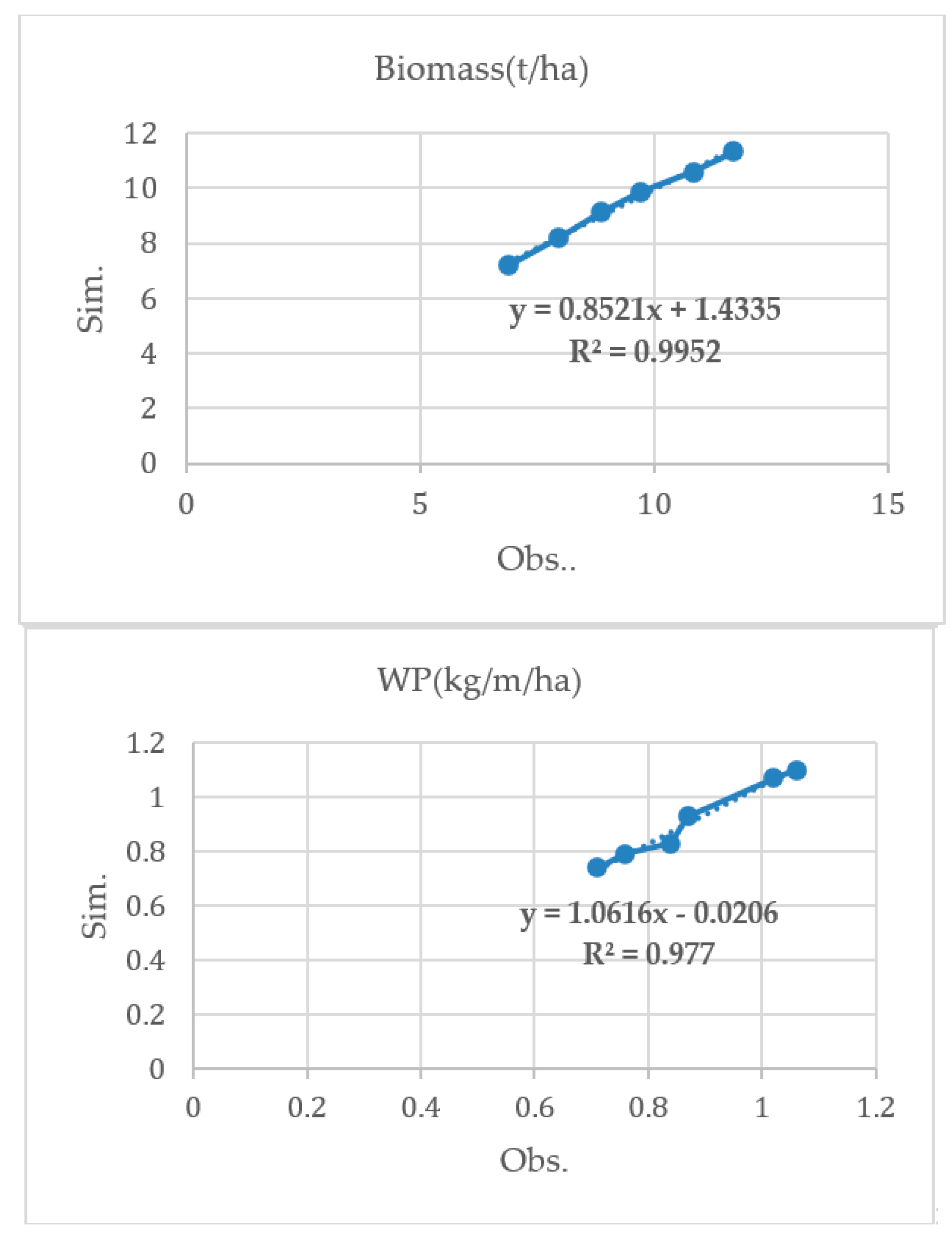 Water 14 03455 g003b