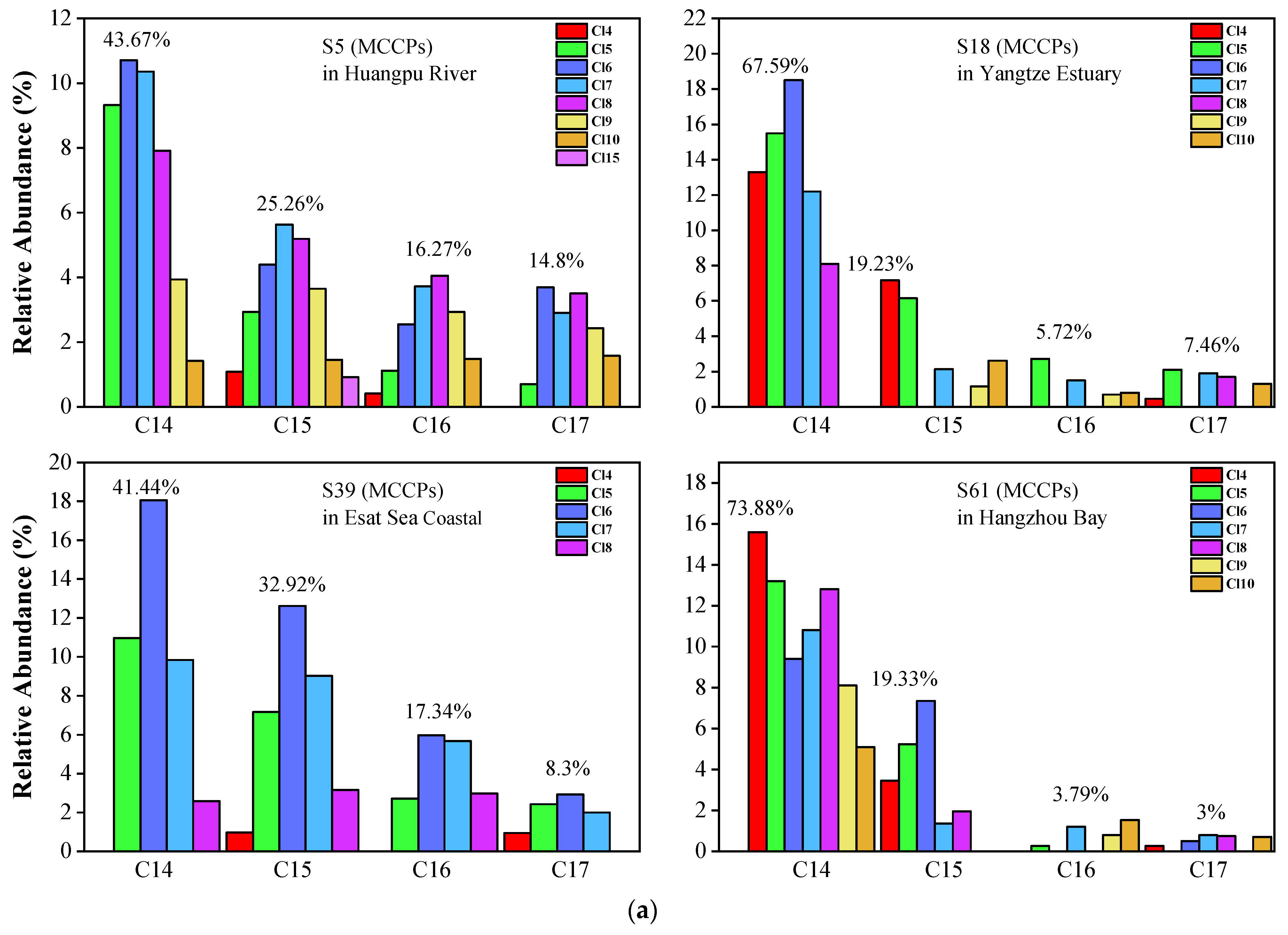Water 14 03461 g005a