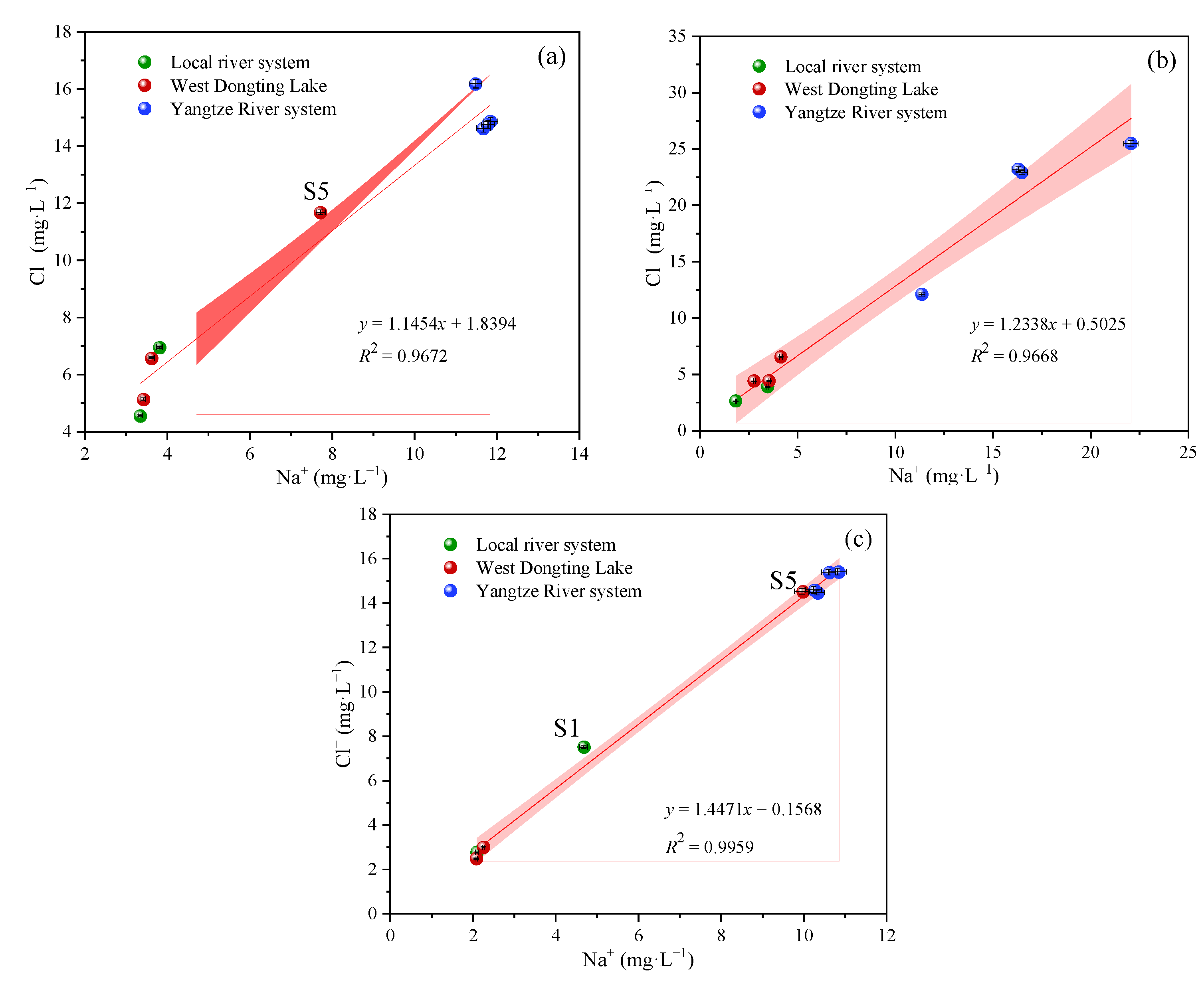 Water 14 03463 g003 Water 14 03463 g003