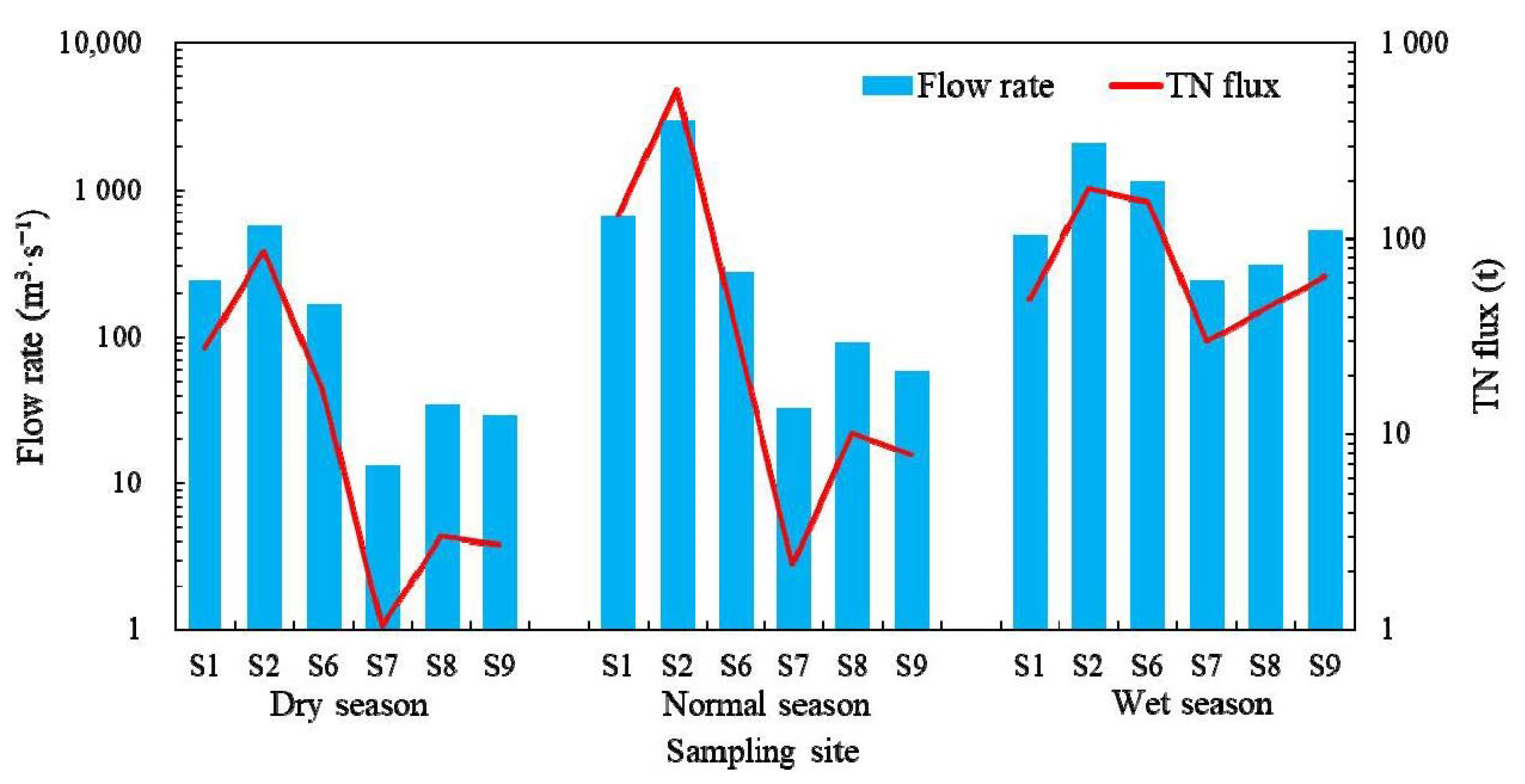 Water 14 03463 g007 Water 14 03463 g007