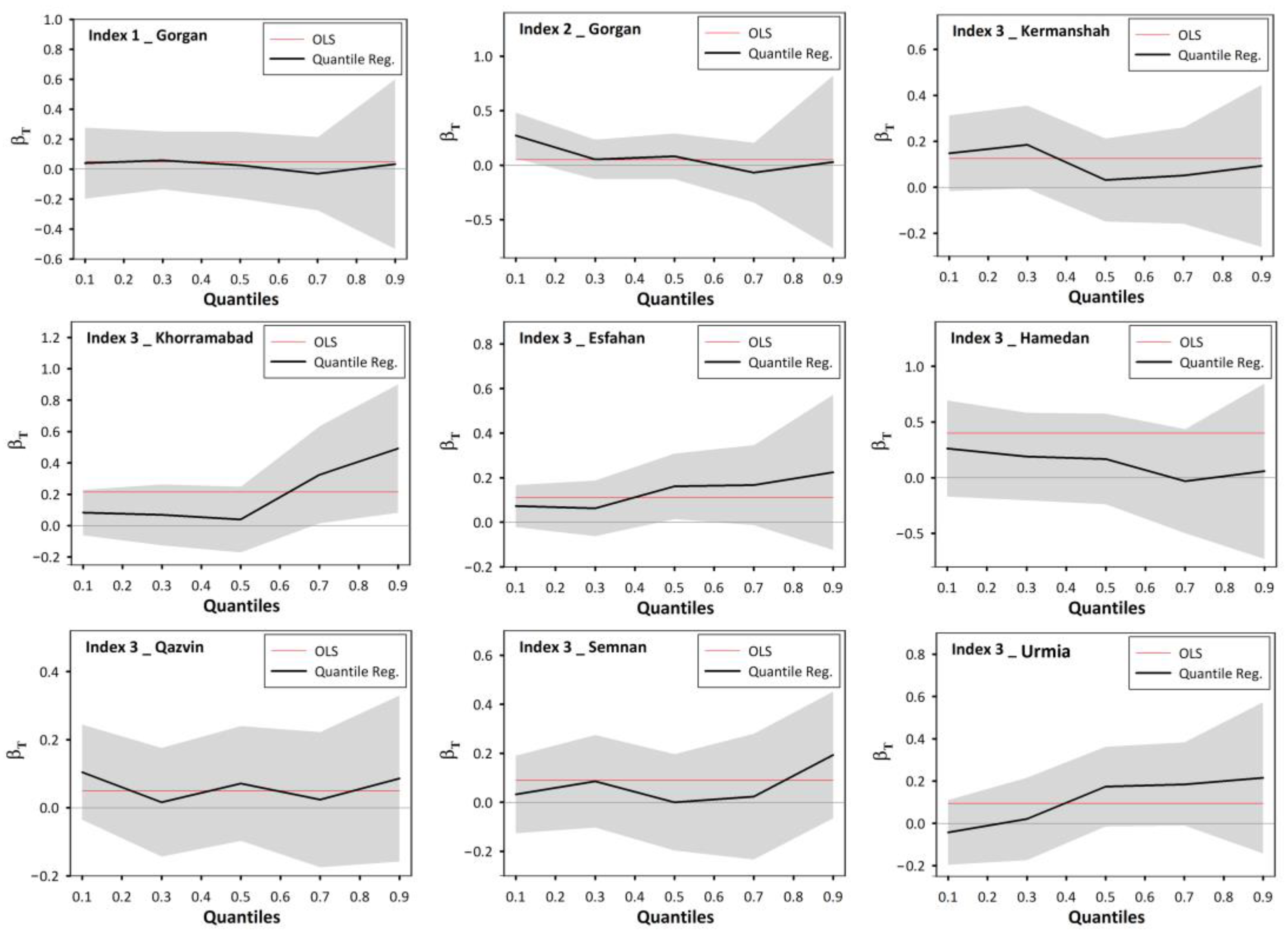 Water 14 03465 g005 Water 14 03465 g005