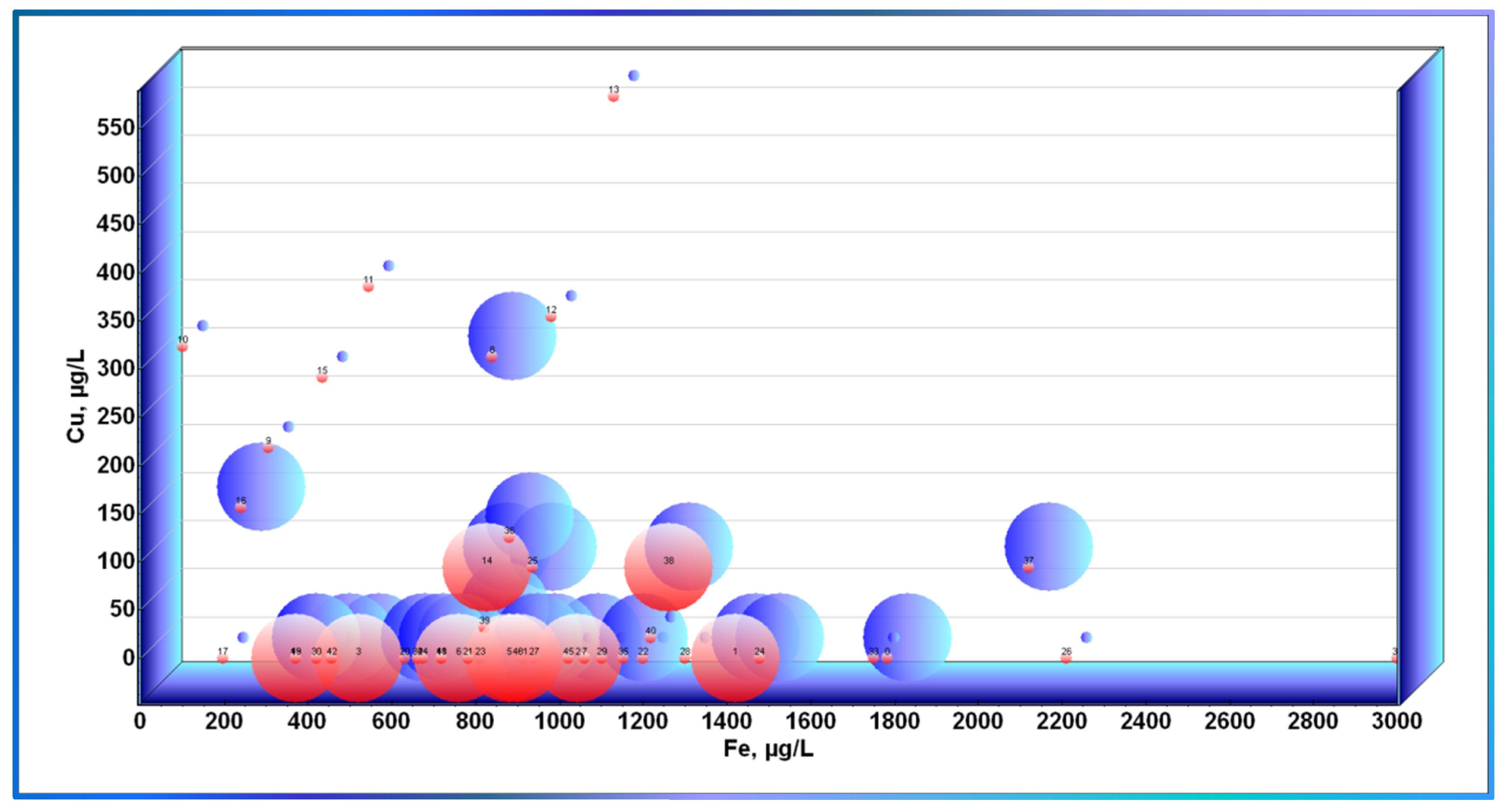 Water 14 03471 g008 Water 14 03471 g008