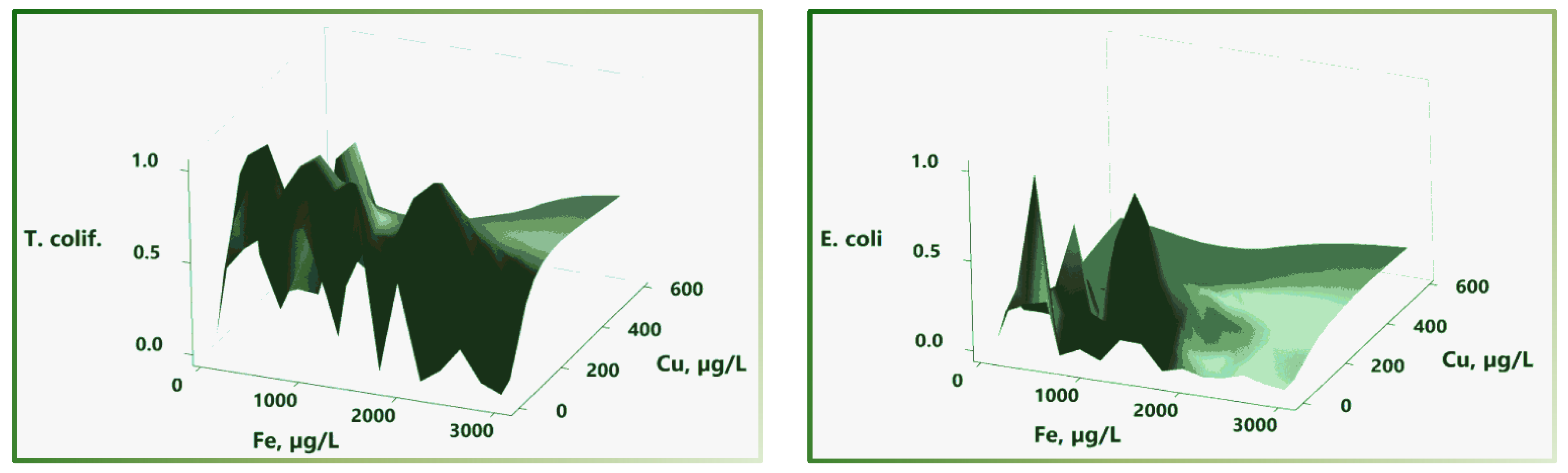 Water 14 03471 g014 Water 14 03471 g014