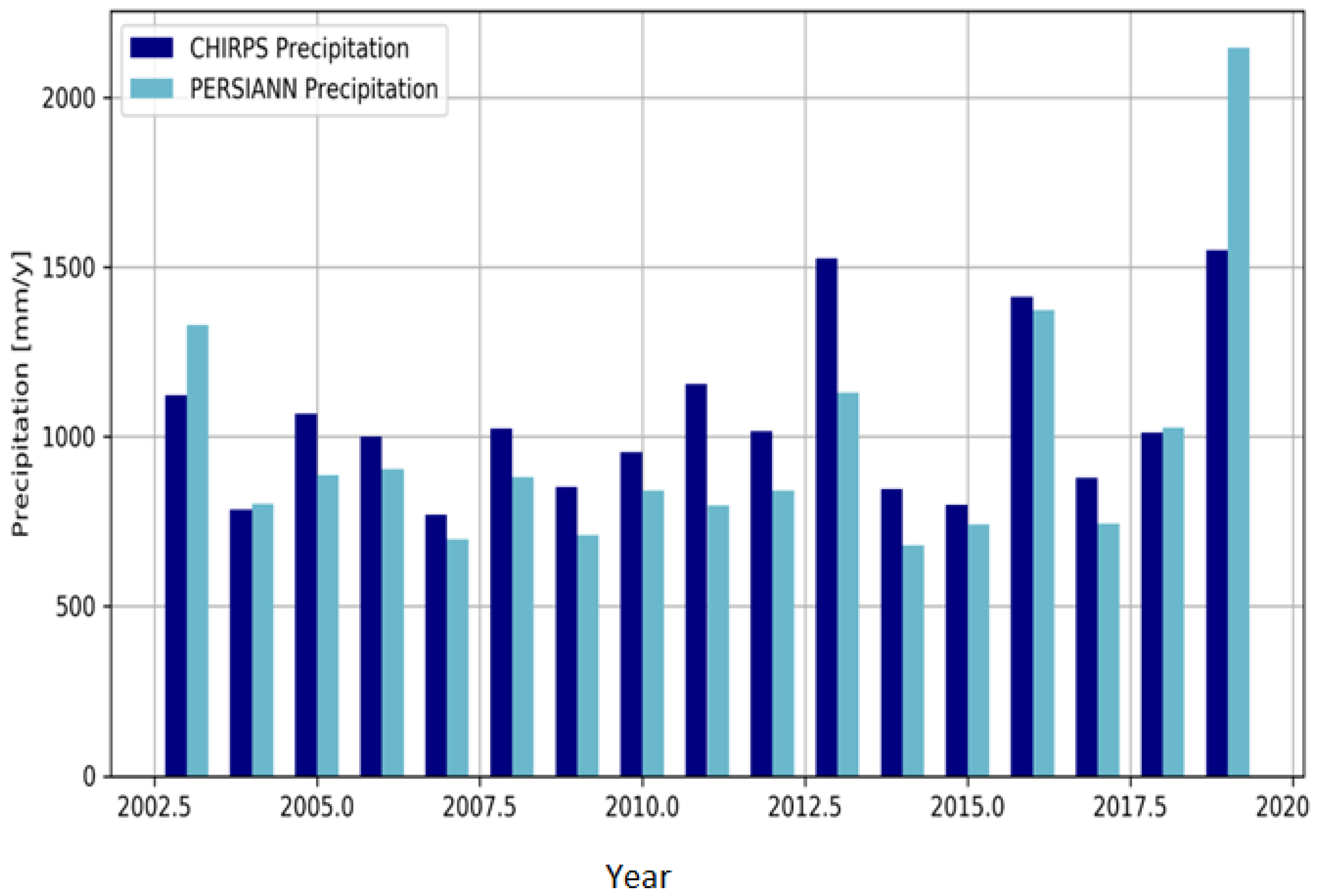 Water 14 03473 g004 Water 14 03473 g004