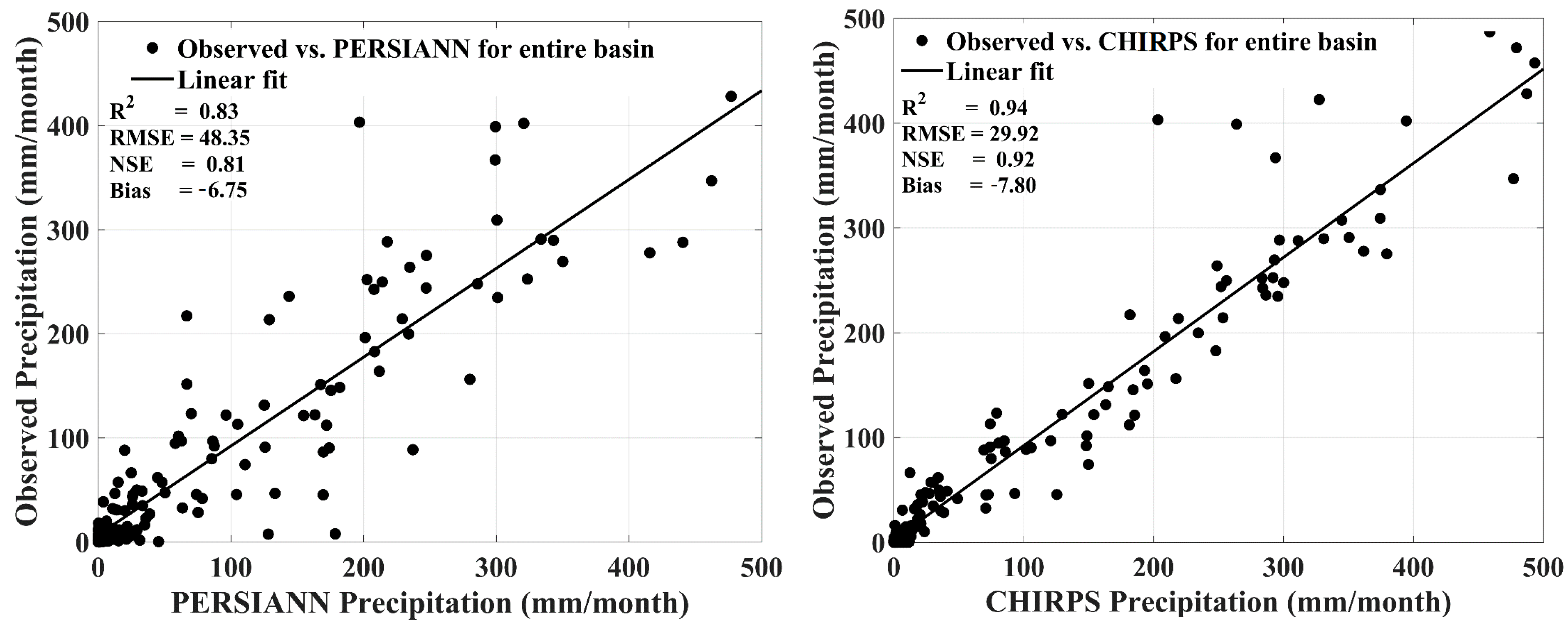 Water 14 03473 g006 Water 14 03473 g006