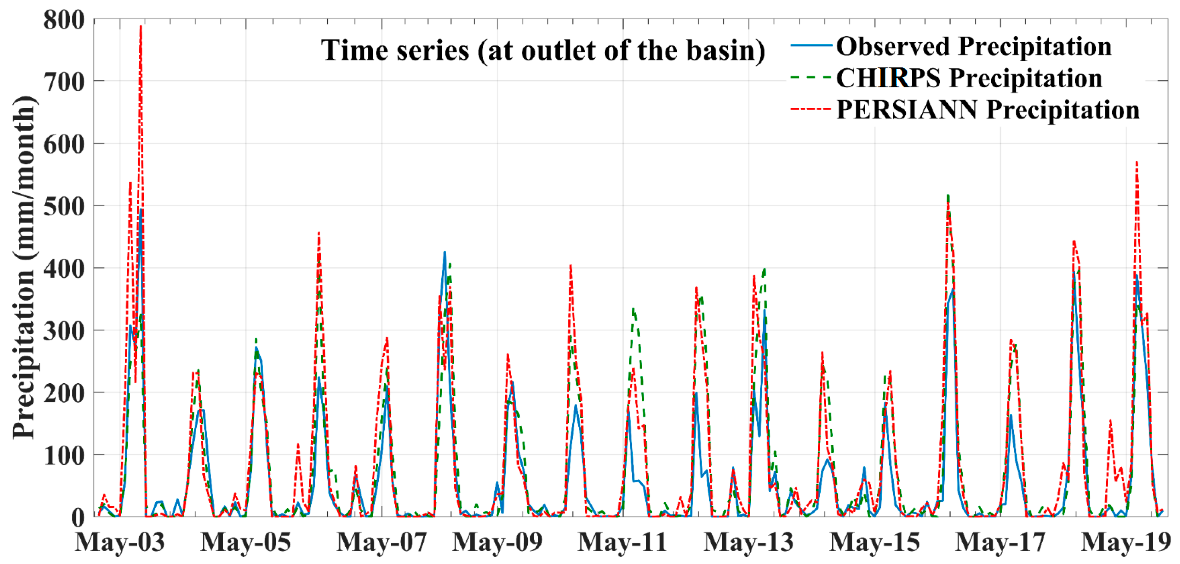 Water 14 03473 g007 Water 14 03473 g007