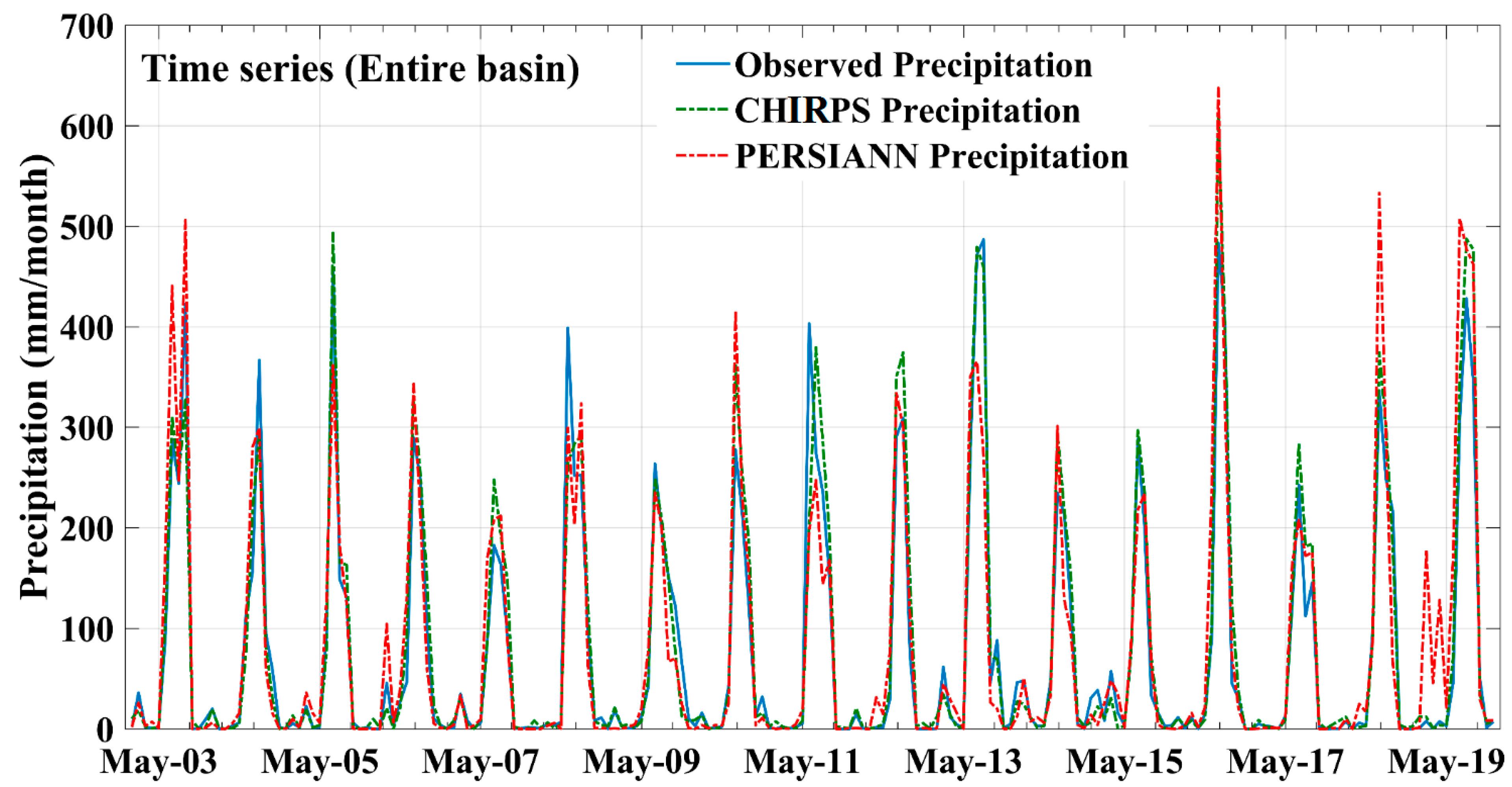 Water 14 03473 g008 Water 14 03473 g008