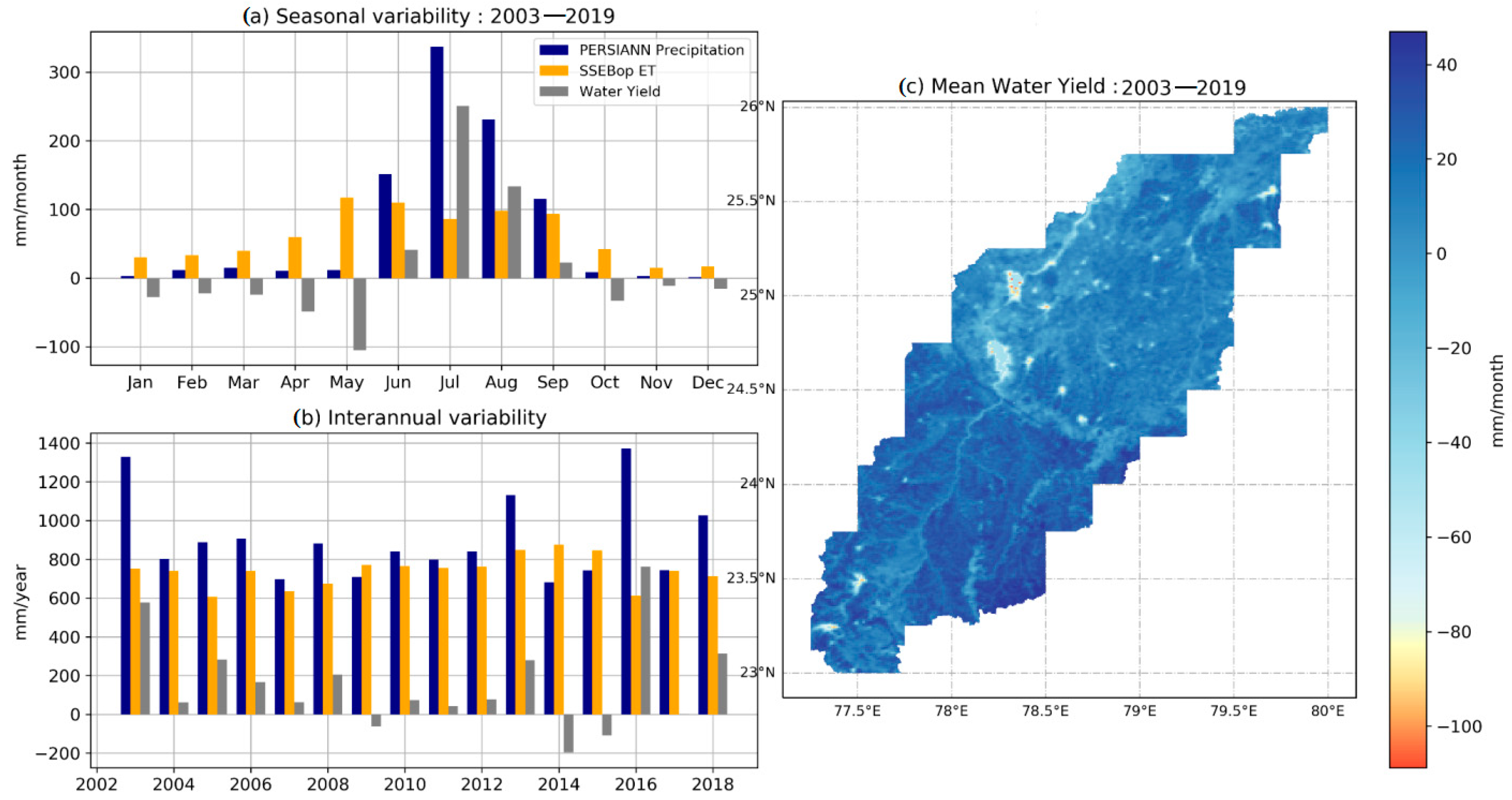 Water 14 03473 g009 Water 14 03473 g009