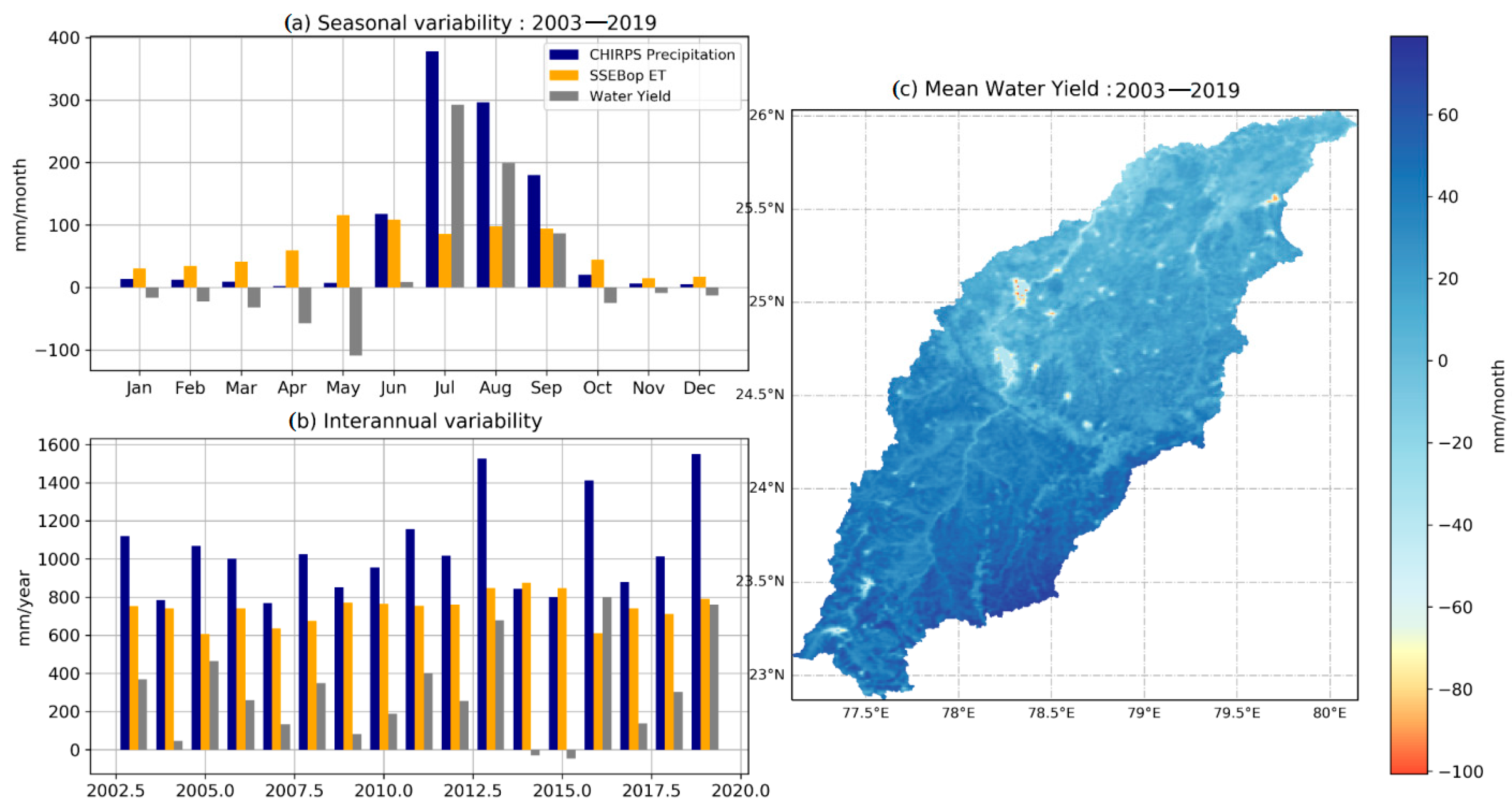 Water 14 03473 g010 Water 14 03473 g010