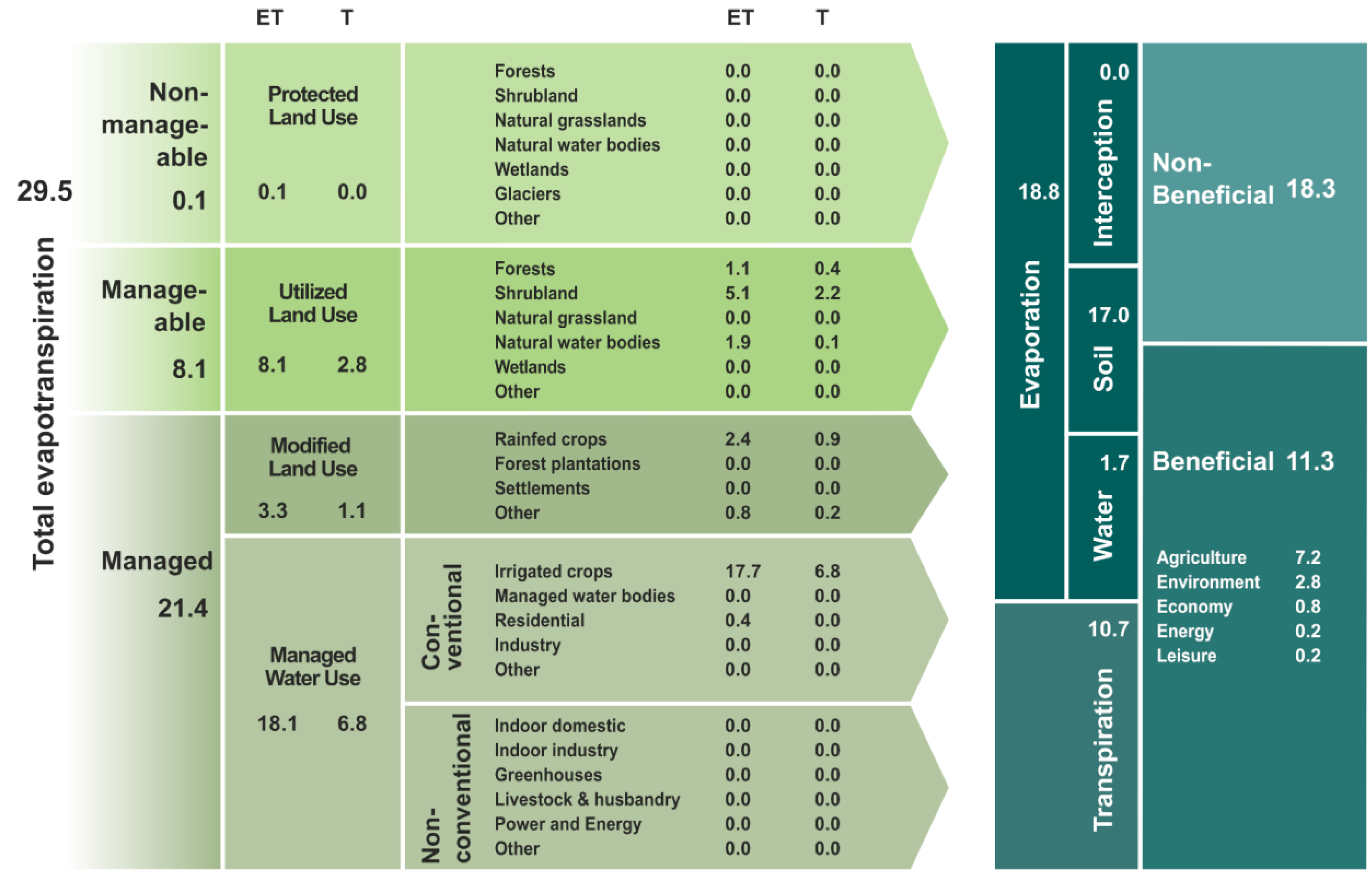 Water 14 03473 g013 Water 14 03473 g013
