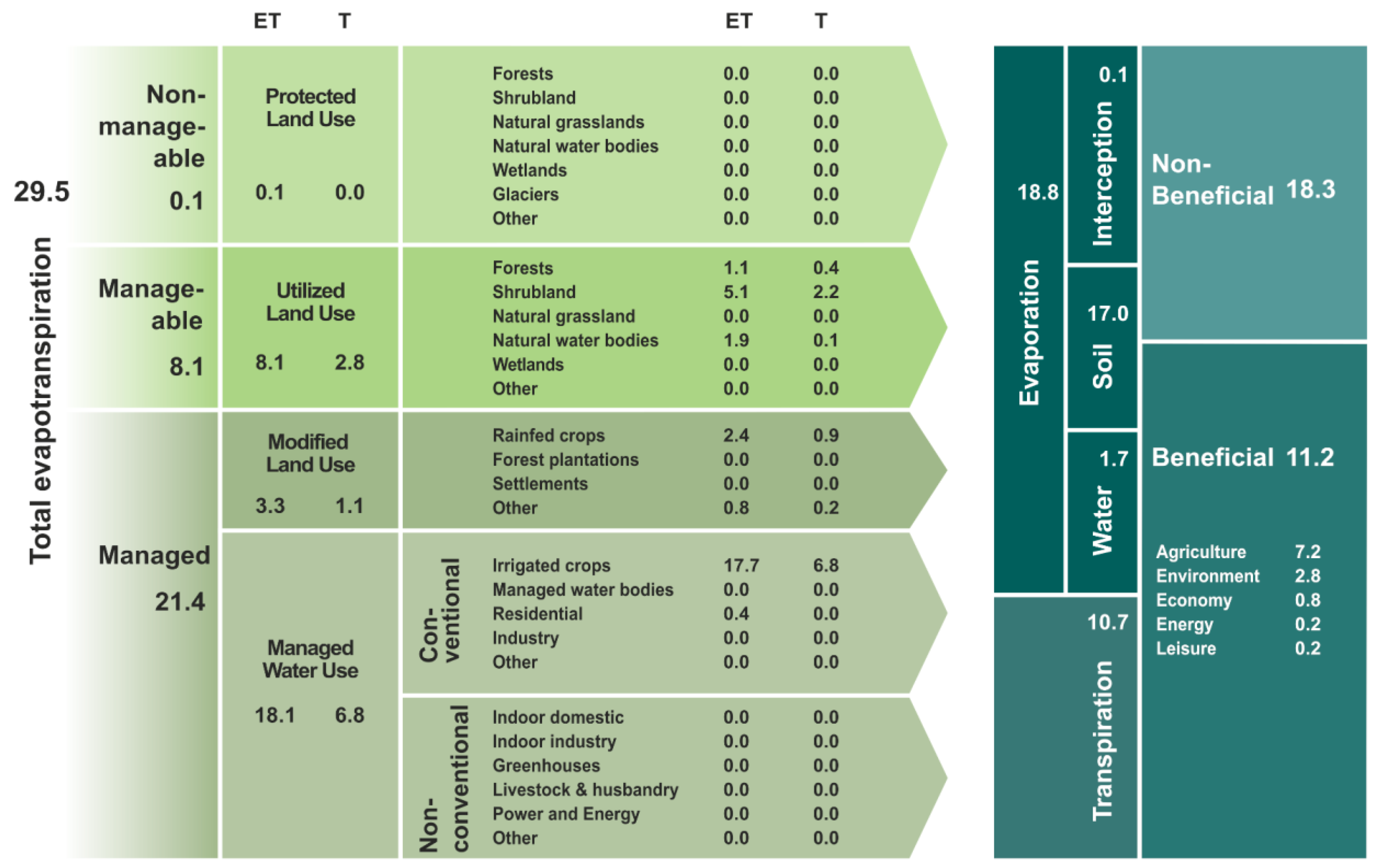 Water 14 03473 g015 Water 14 03473 g015