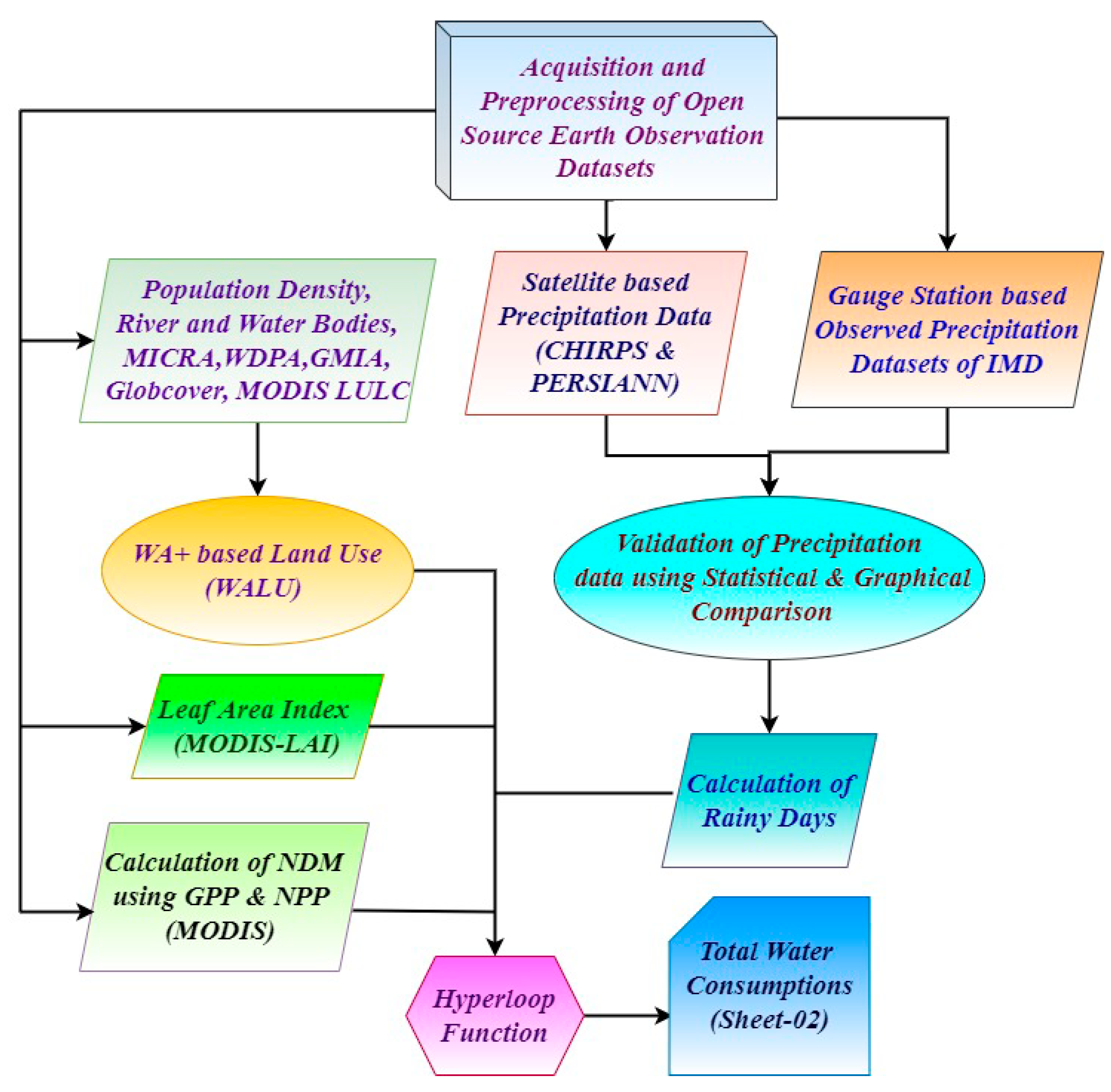 Water 14 03473 g0a1 Water 14 03473 g0a1