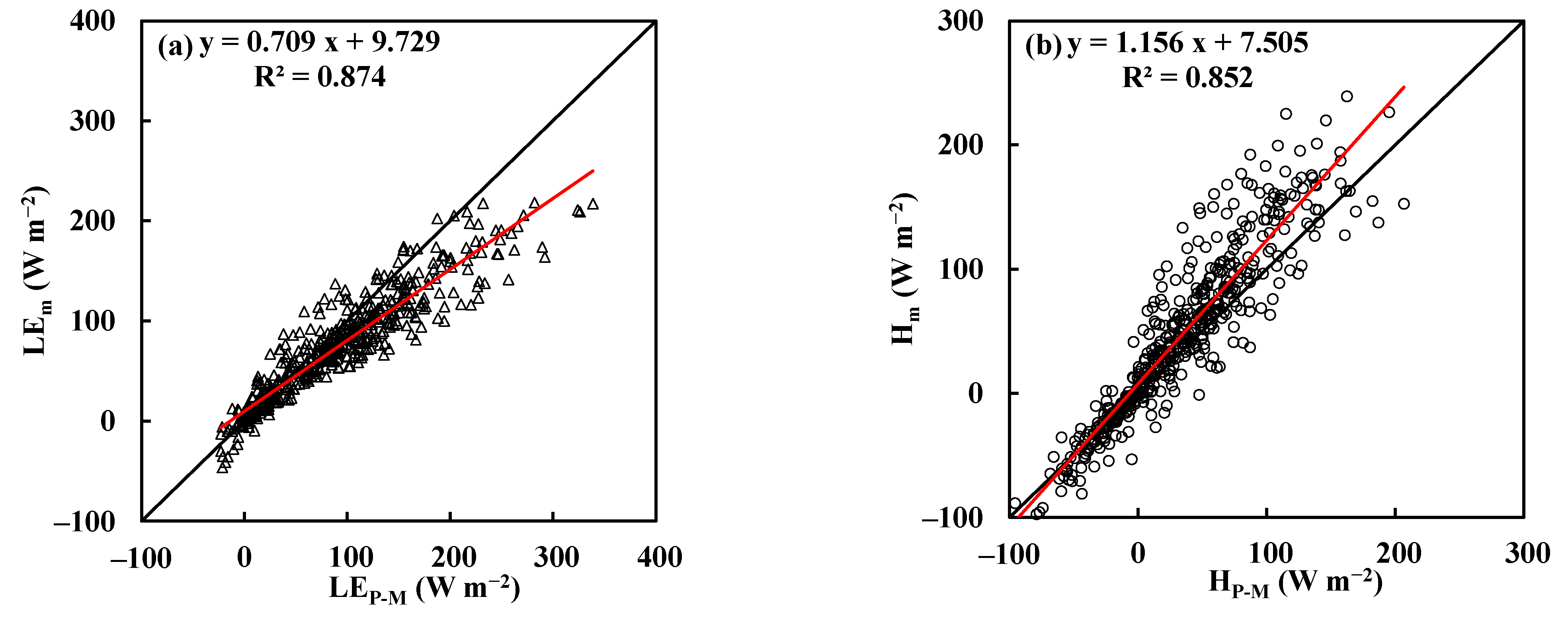 Water 14 03474 g006a Water 14 03474 g006a