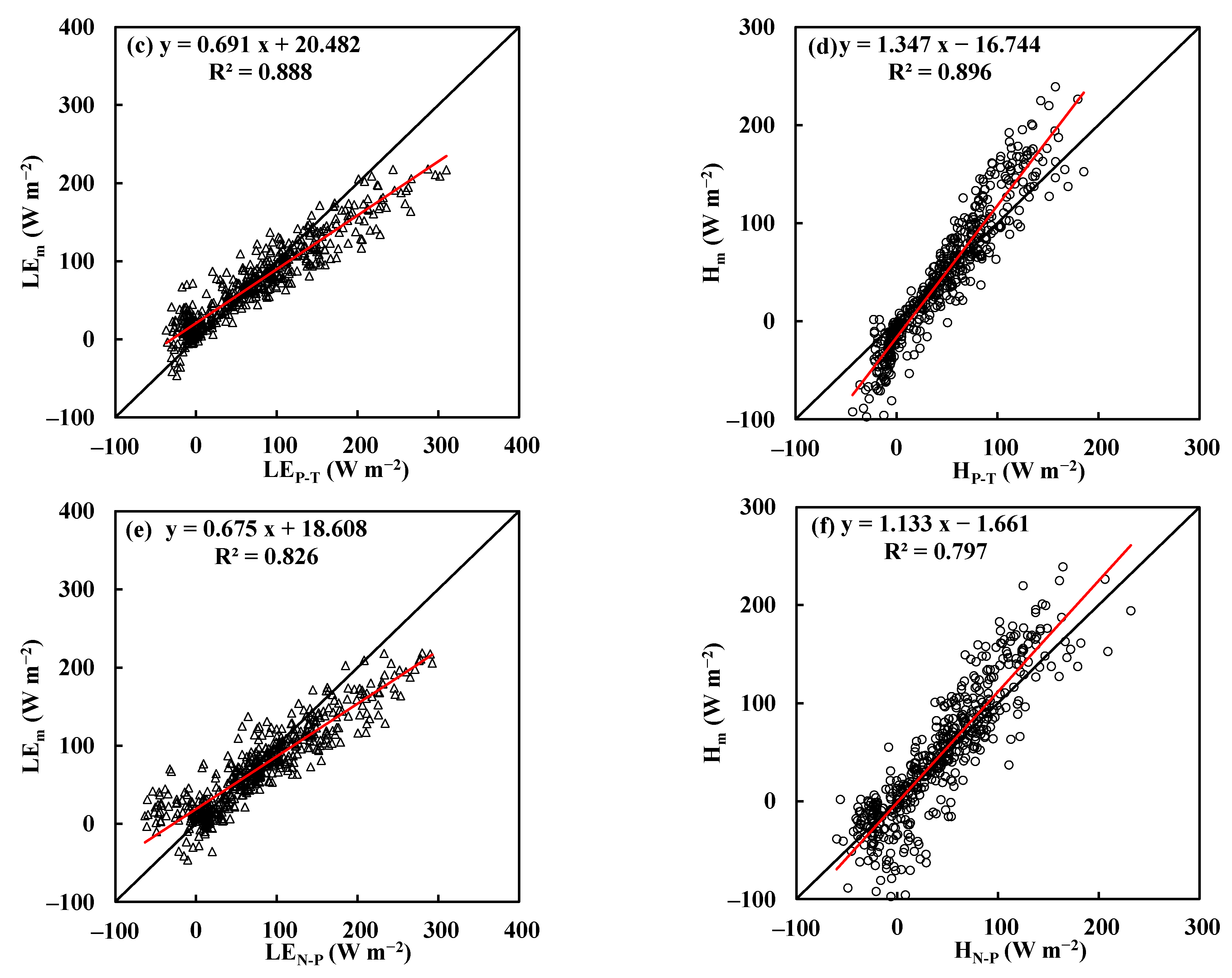 Water 14 03474 g006b Water 14 03474 g006b