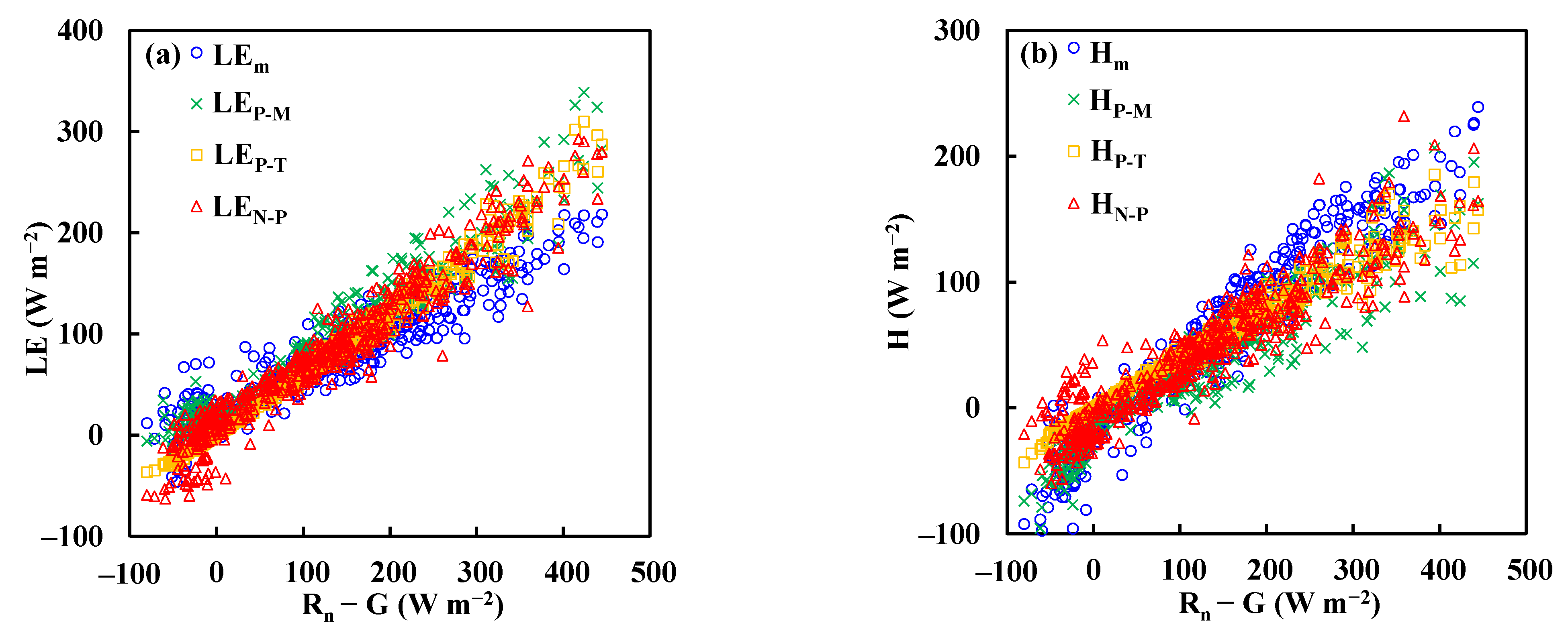 Water 14 03474 g007 Water 14 03474 g007