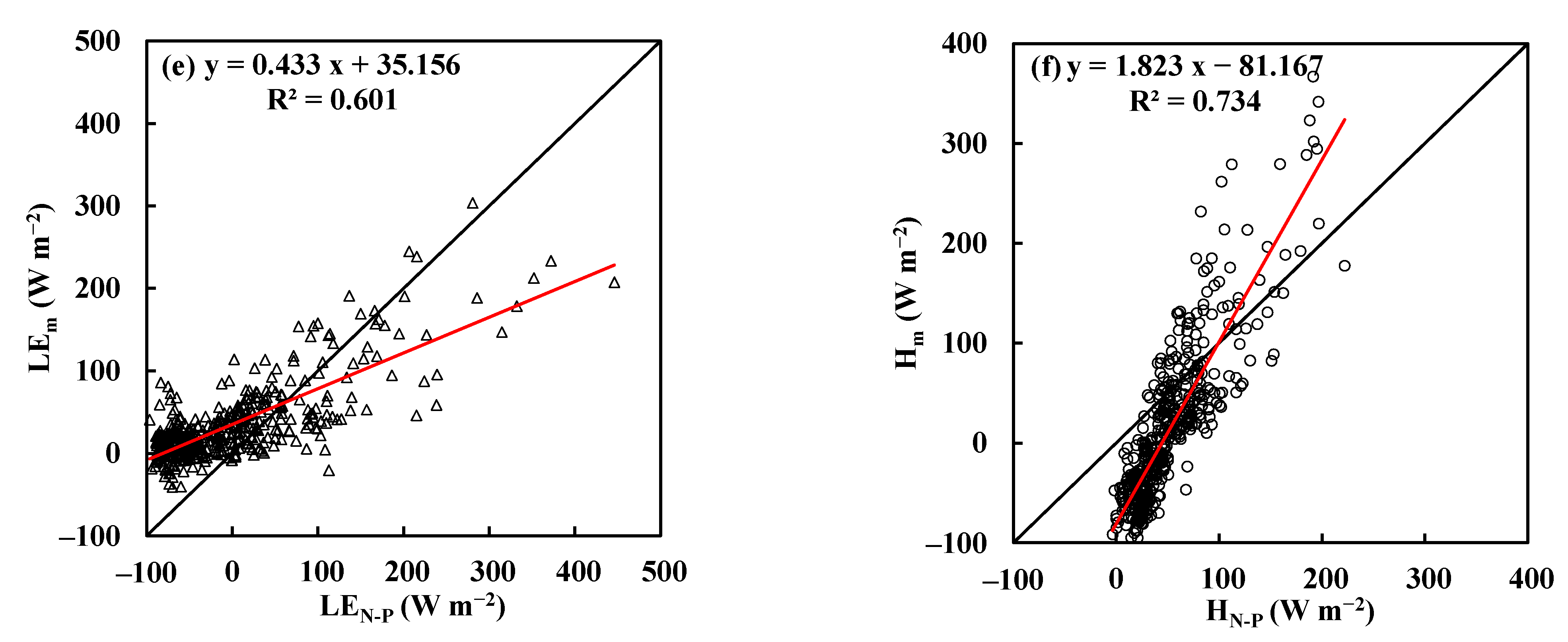 Water 14 03474 g008b Water 14 03474 g008b