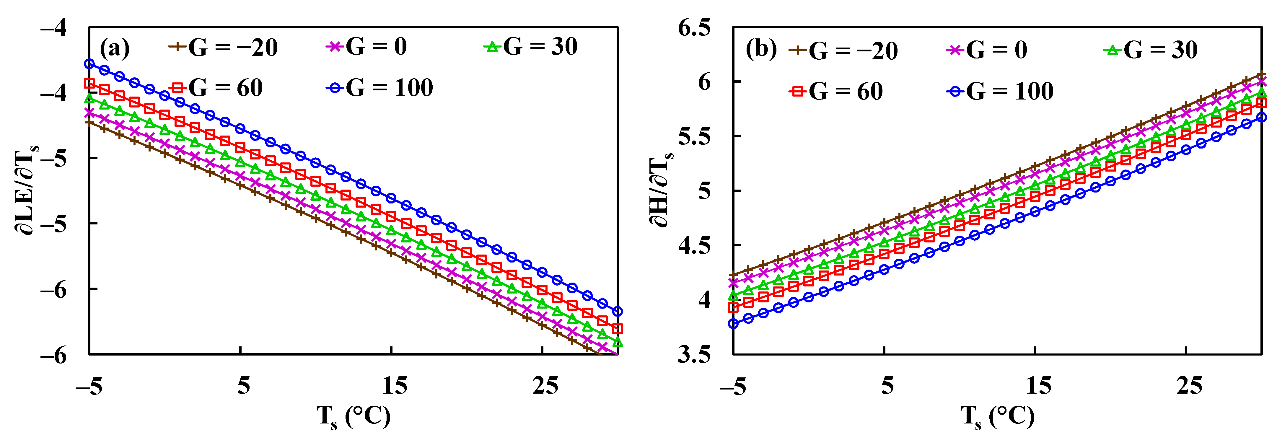 Water 14 03474 g012 Water 14 03474 g012