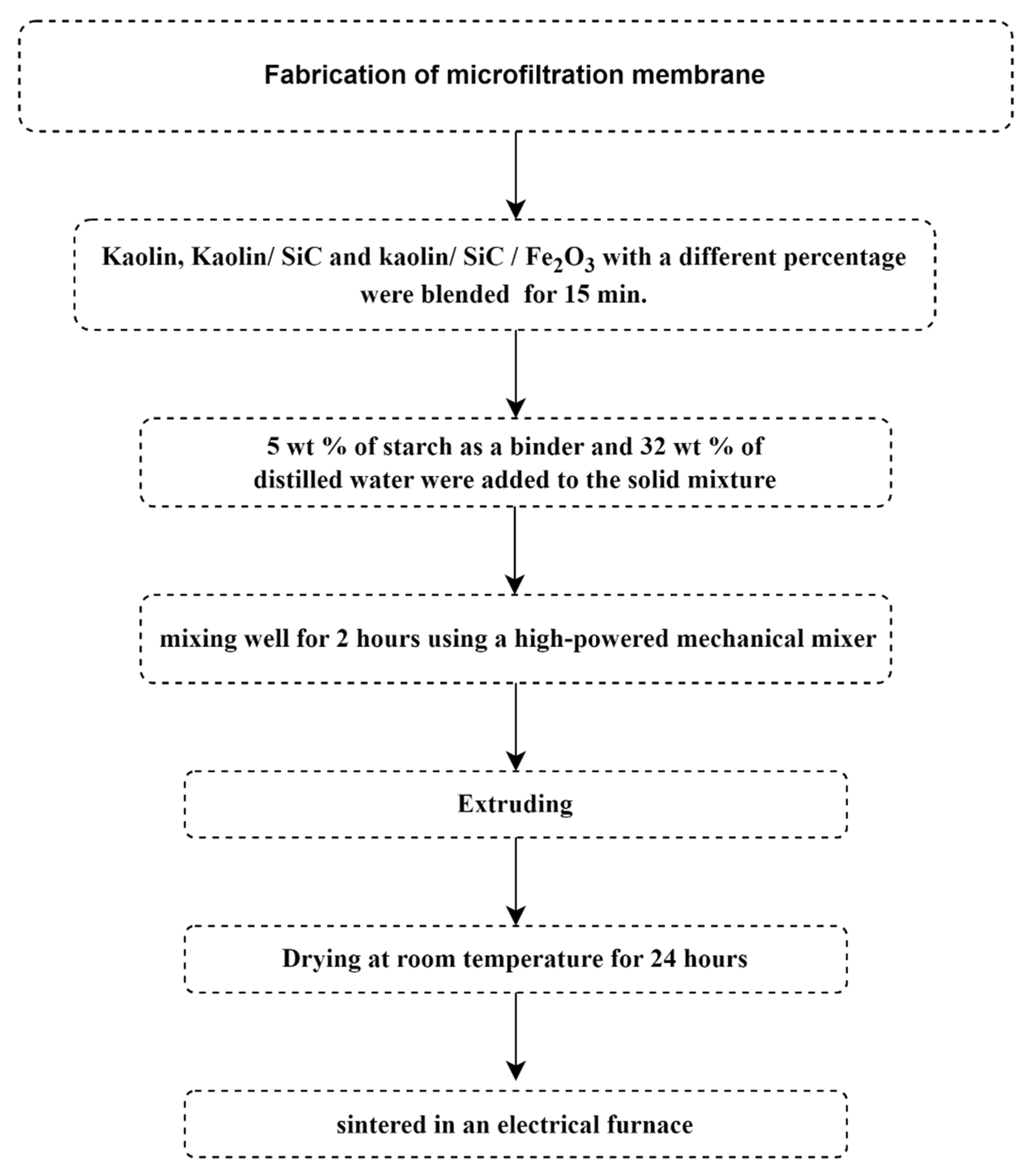 Water 14 03475 g001 Water 14 03475 g001