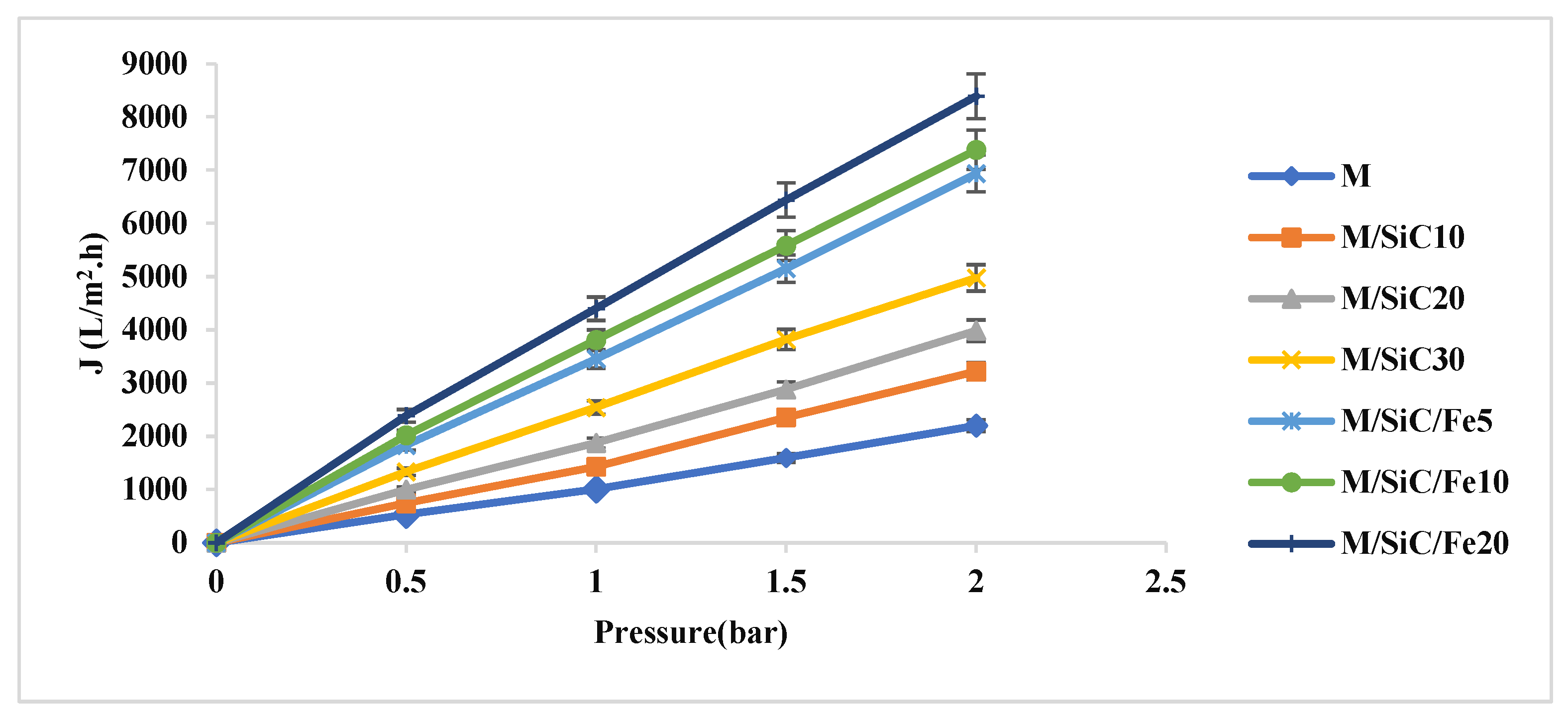 Water 14 03475 g009 Water 14 03475 g009