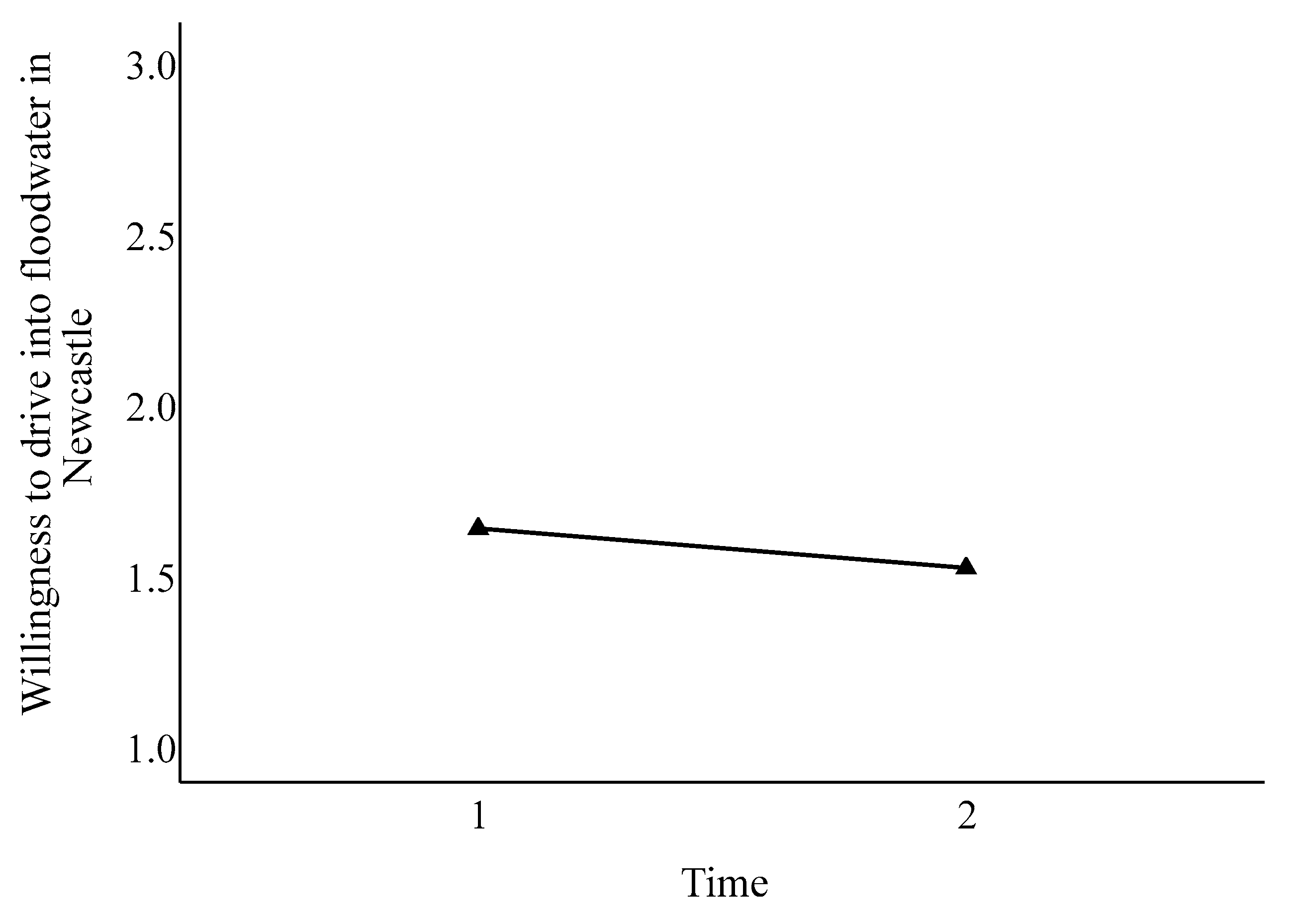 Water 14 03477 g002a