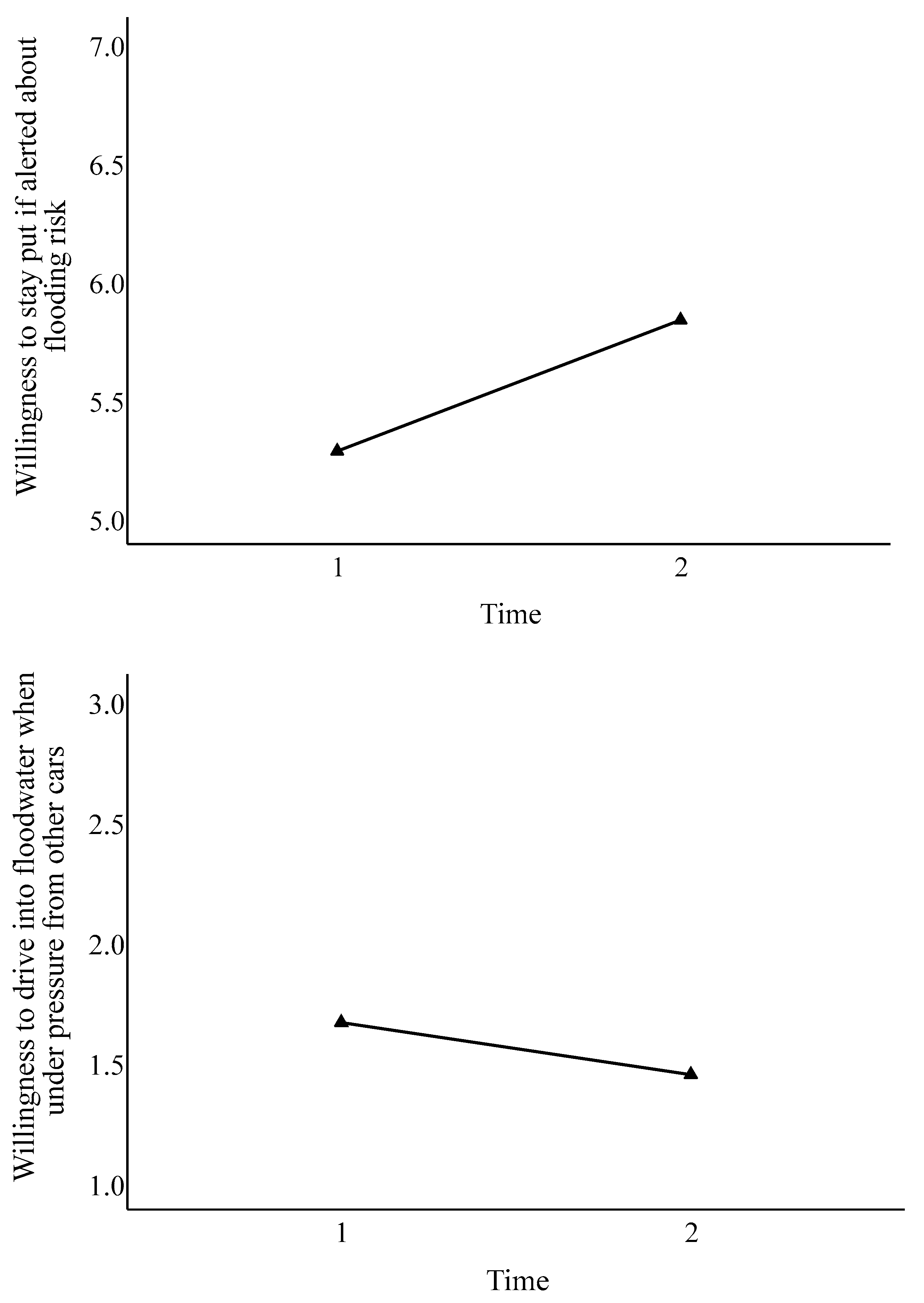 Water 14 03477 g002b