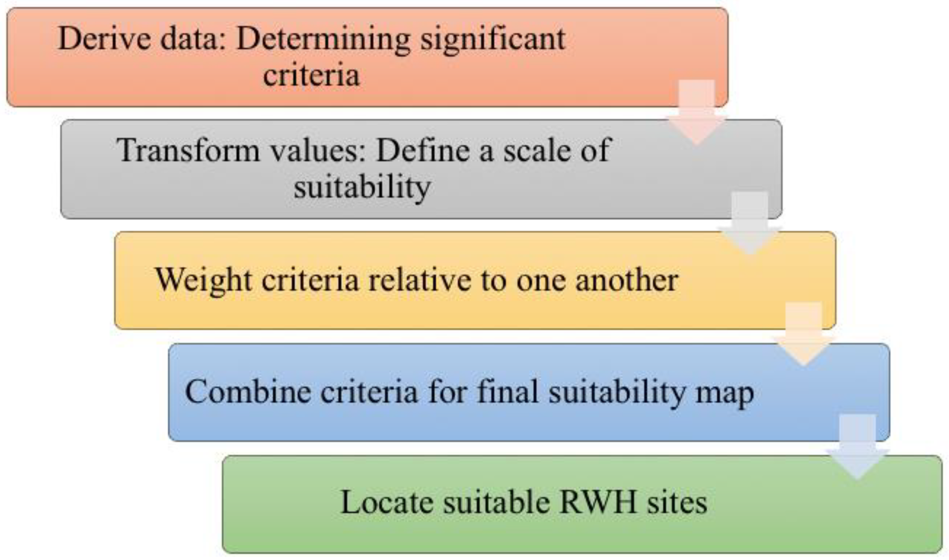 Water 14 03480 g003 Water 14 03480 g003