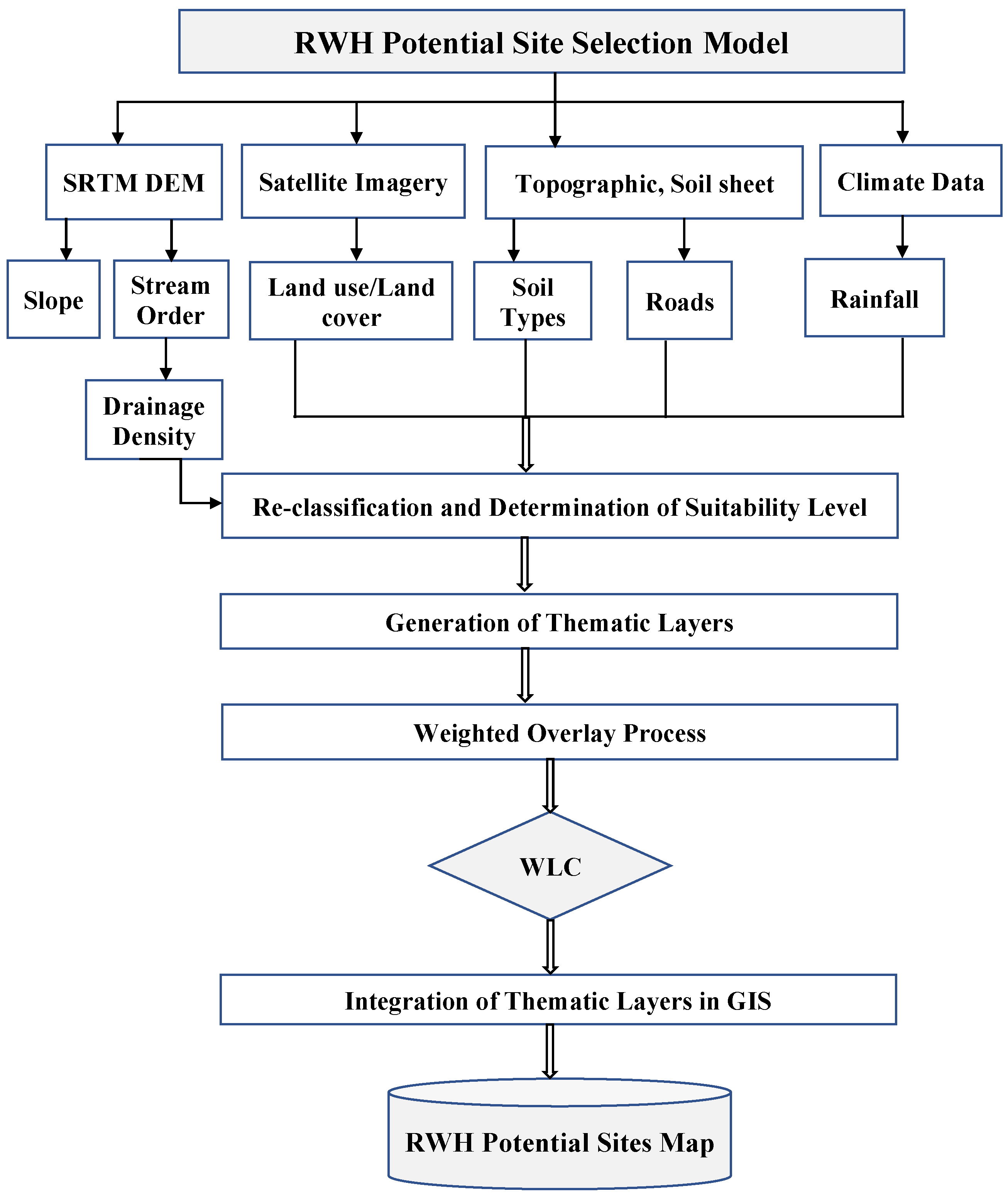 Water 14 03480 g004 Water 14 03480 g004