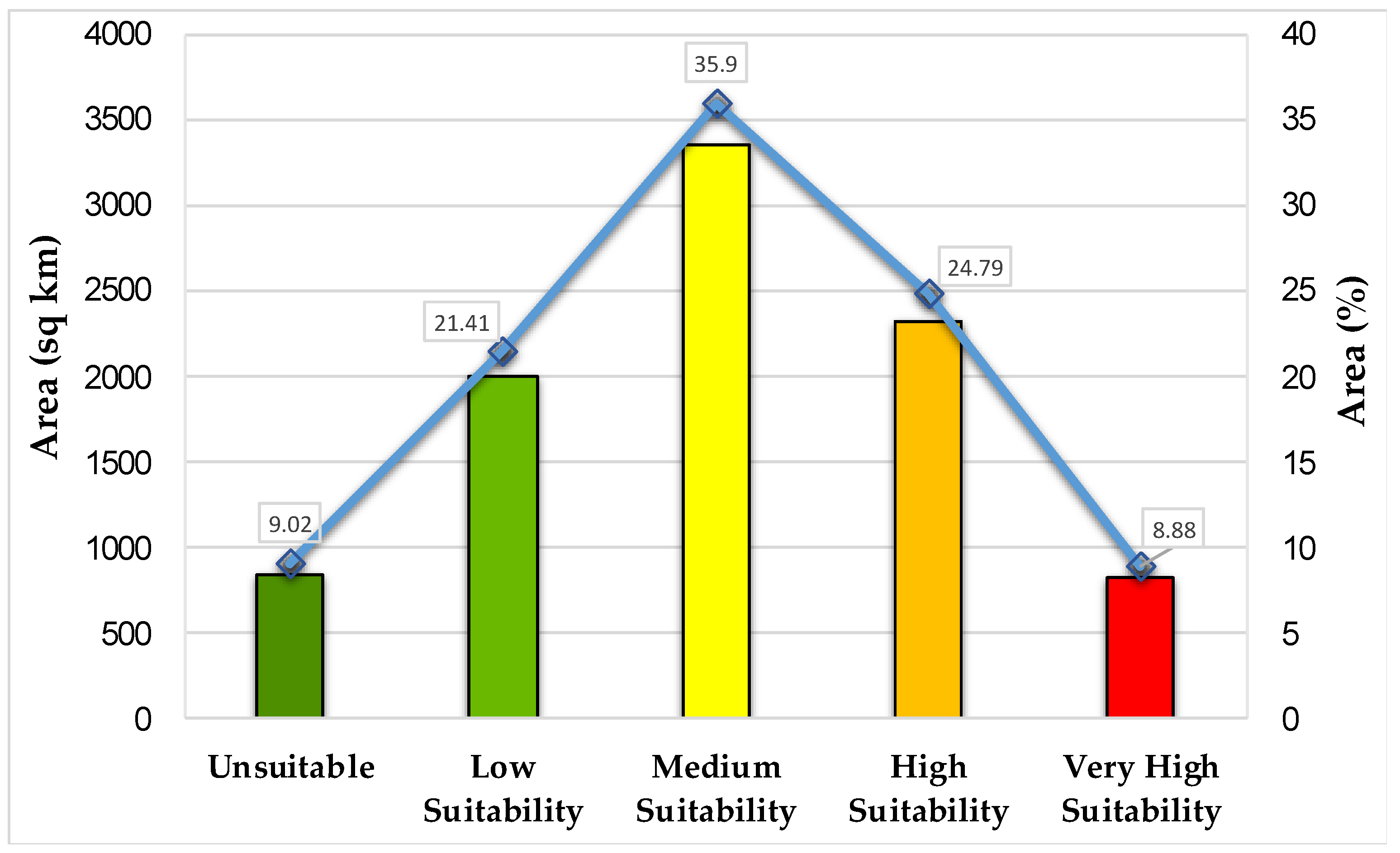 Water 14 03480 g015 Water 14 03480 g015