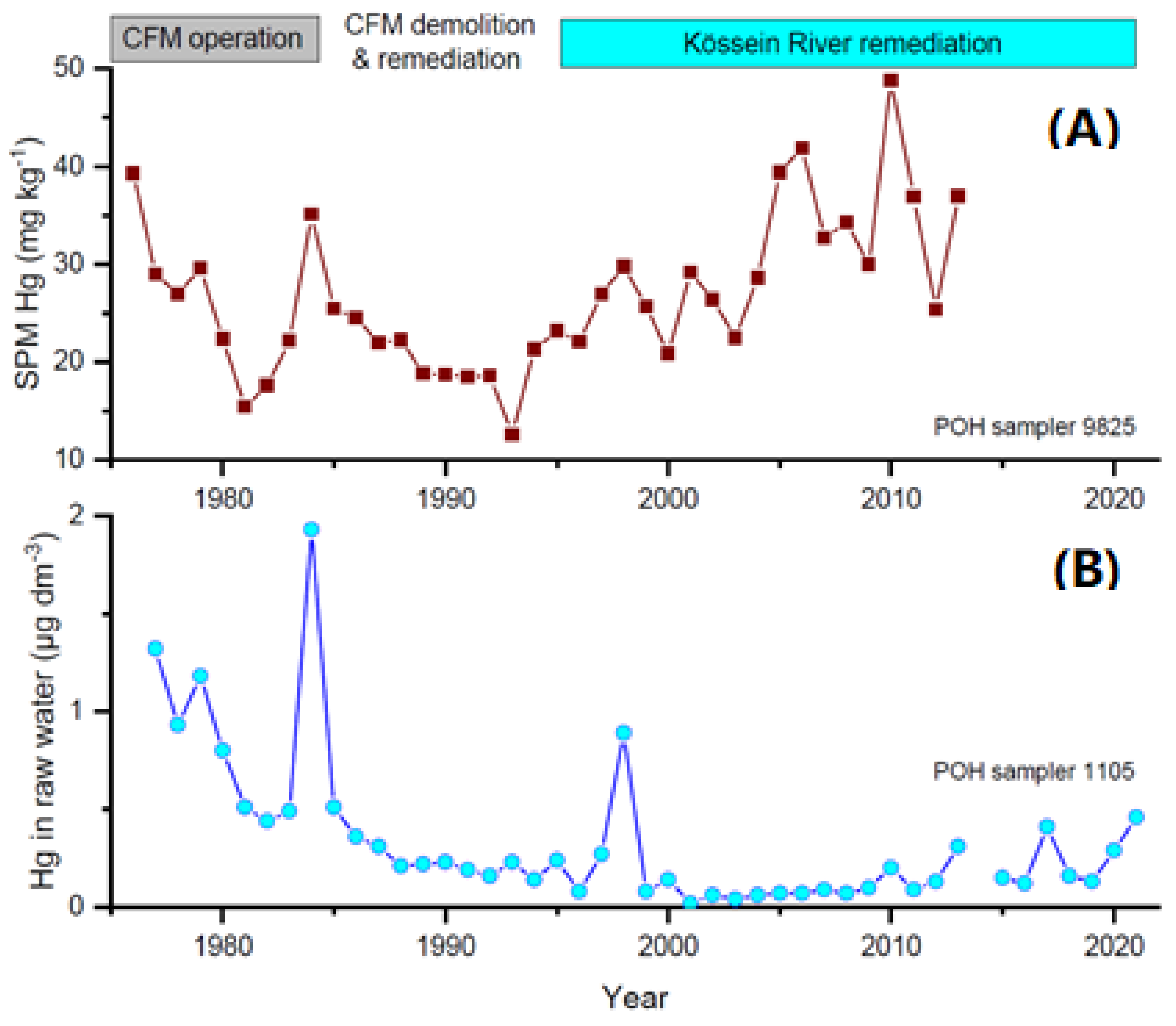 Water 14 03481 g003 Water 14 03481 g003