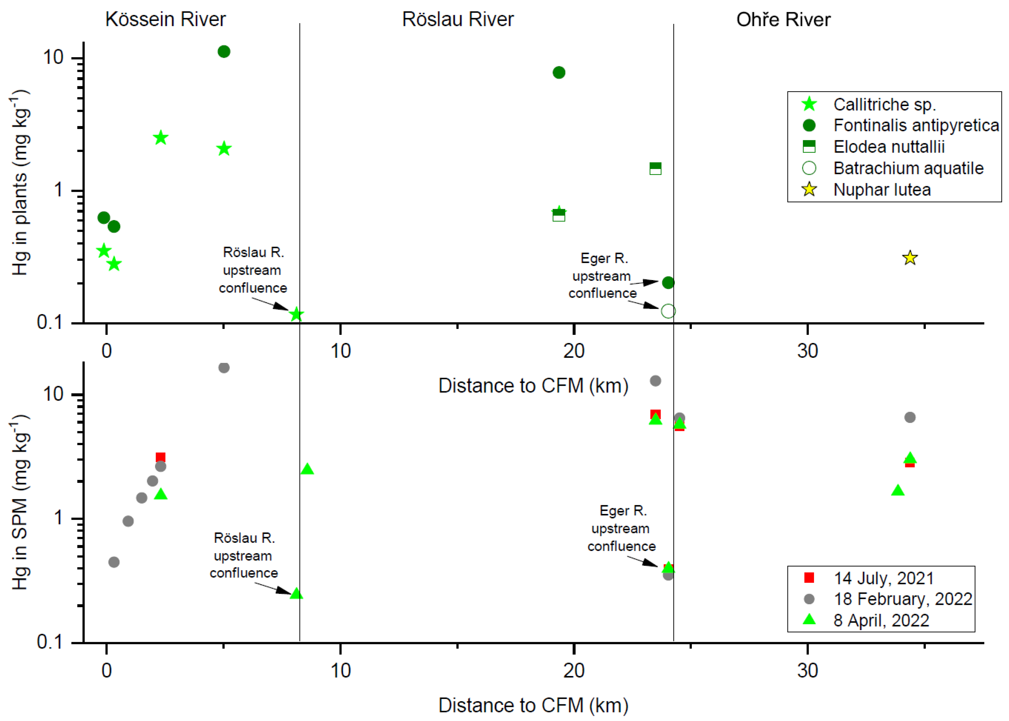 Water 14 03481 g004 Water 14 03481 g004