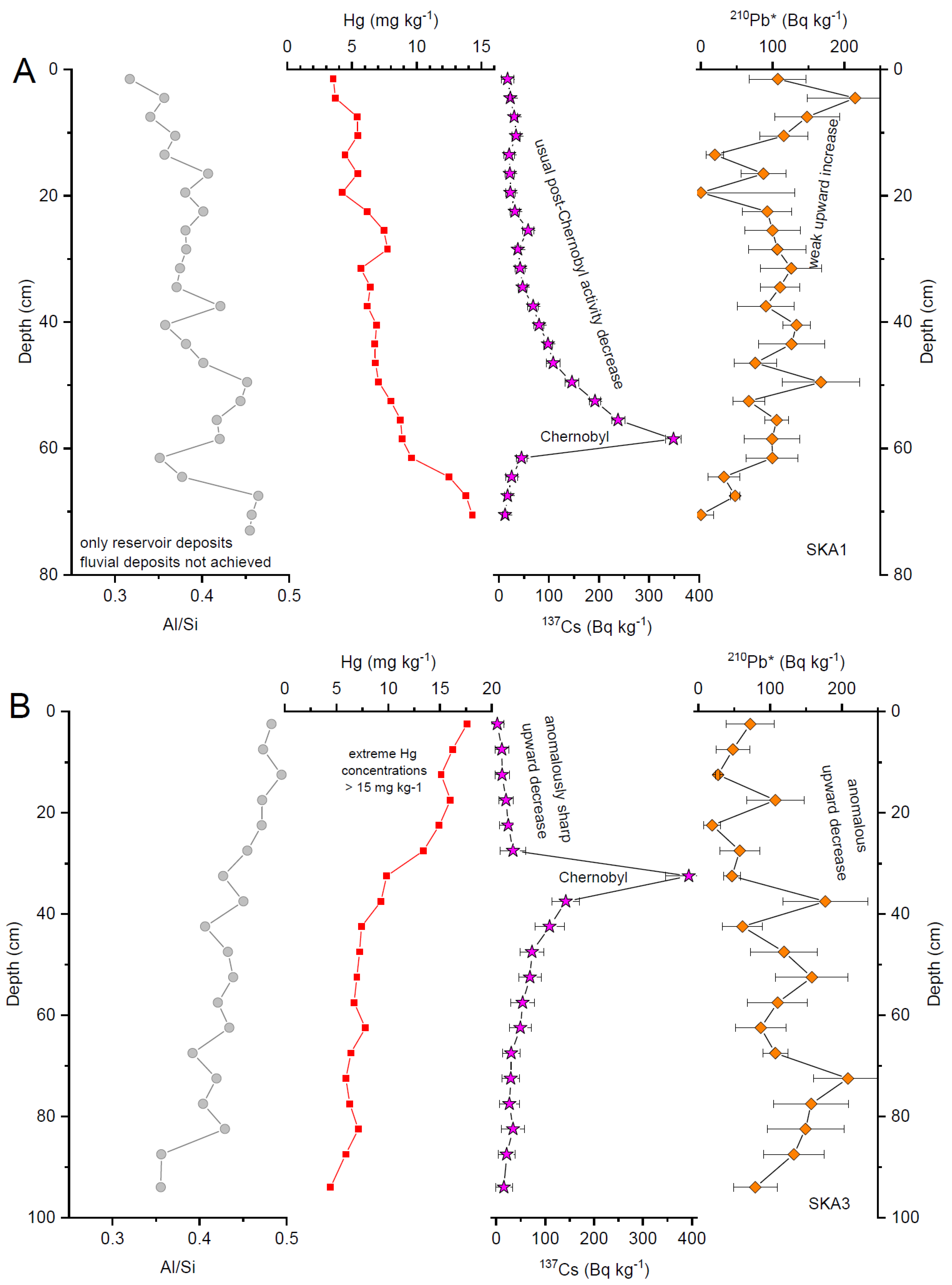 Water 14 03481 g005 Water 14 03481 g005