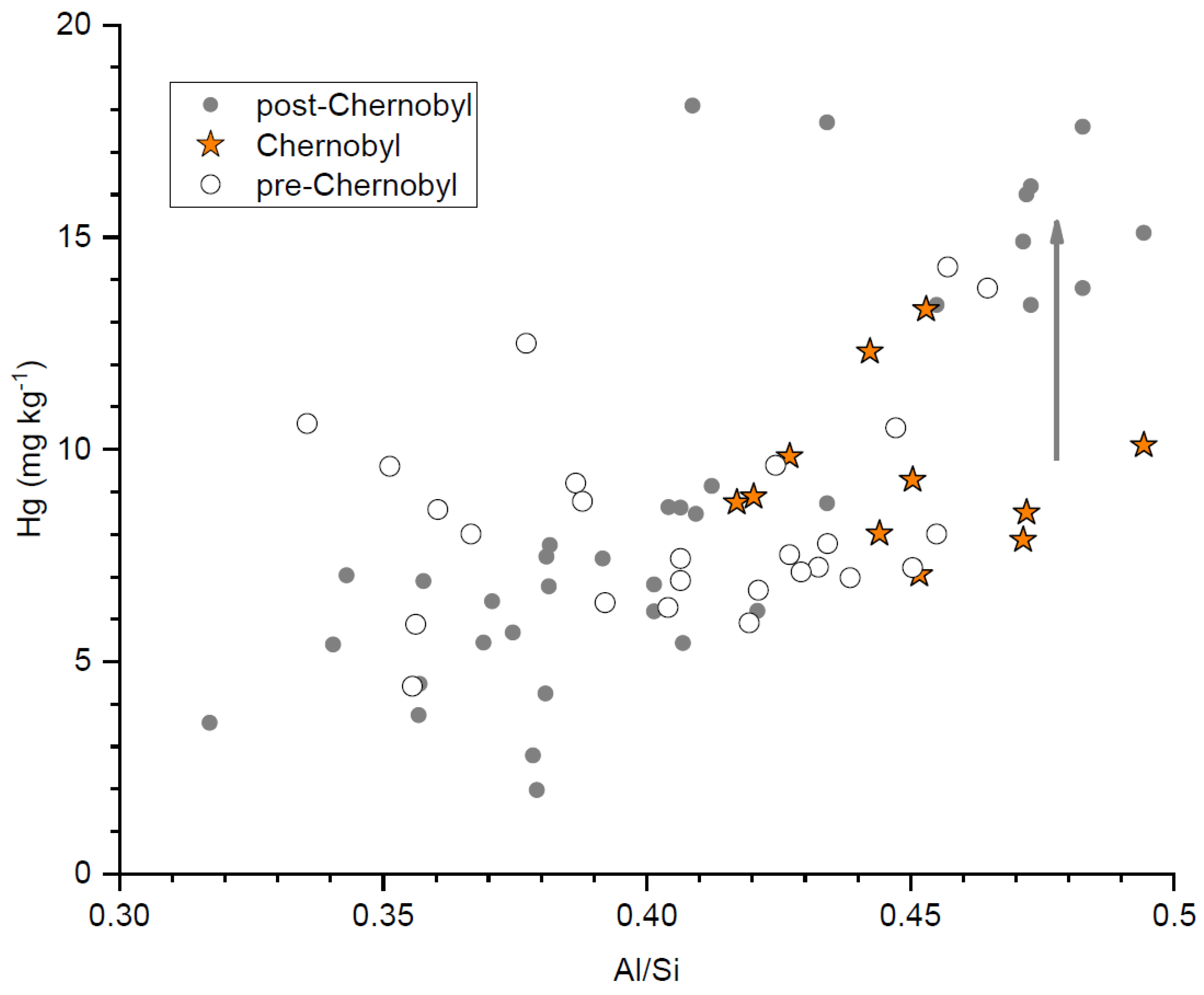 Water 14 03481 g006 Water 14 03481 g006