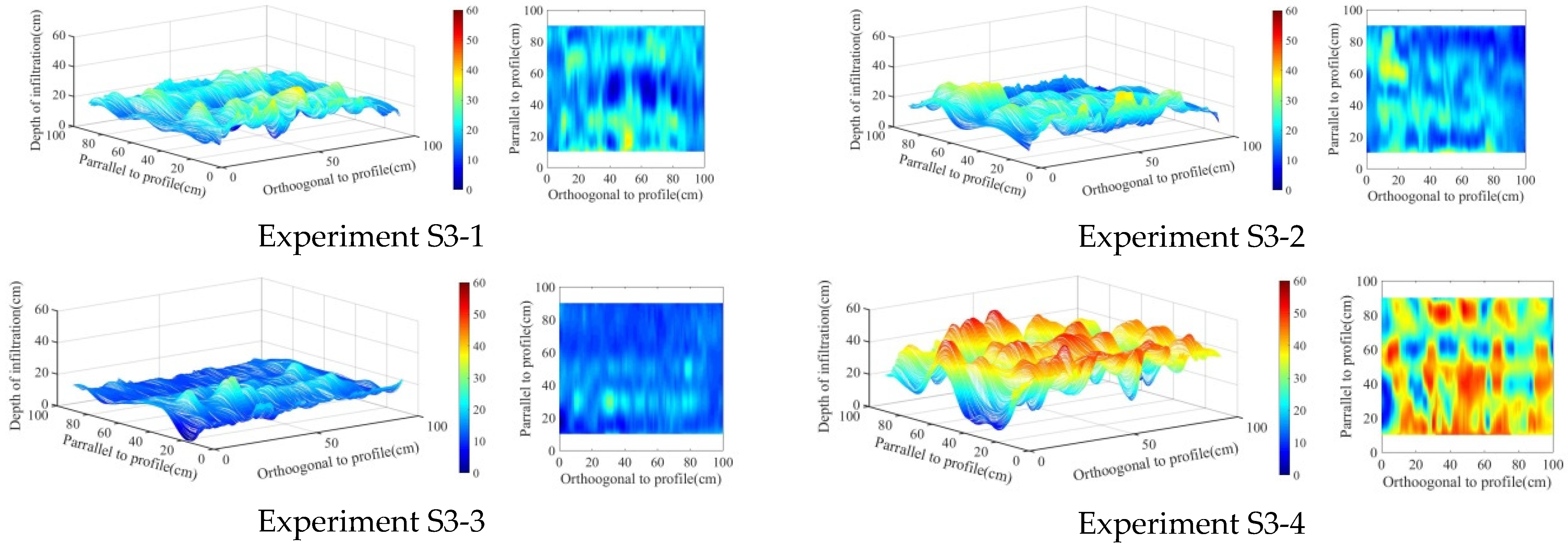 Water 14 03483 g007a Water 14 03483 g007a