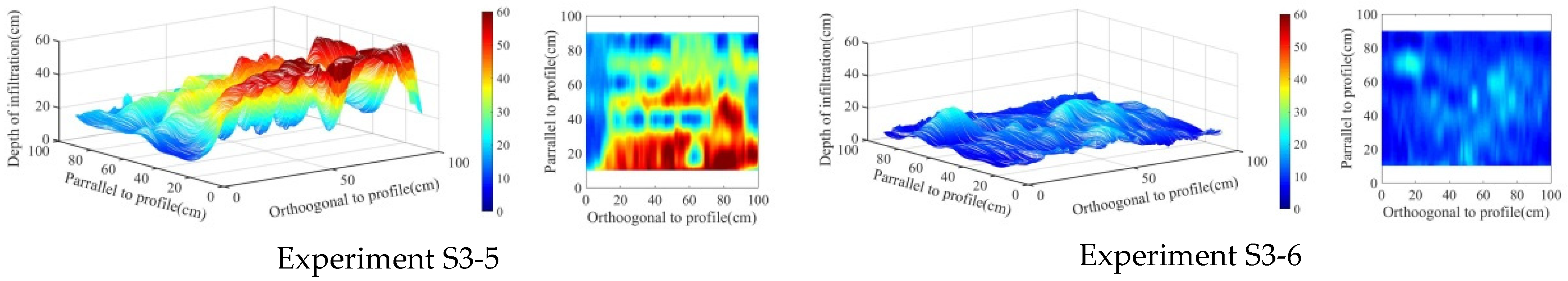 Water 14 03483 g007b Water 14 03483 g007b