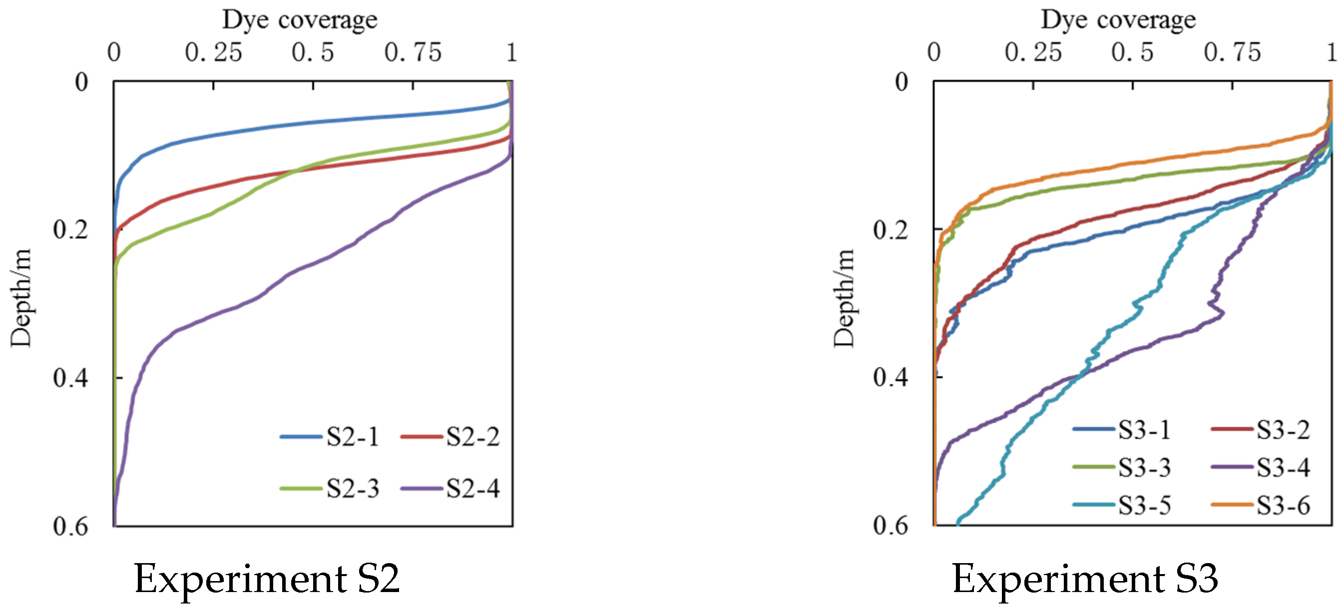 Water 14 03483 g008 Water 14 03483 g008