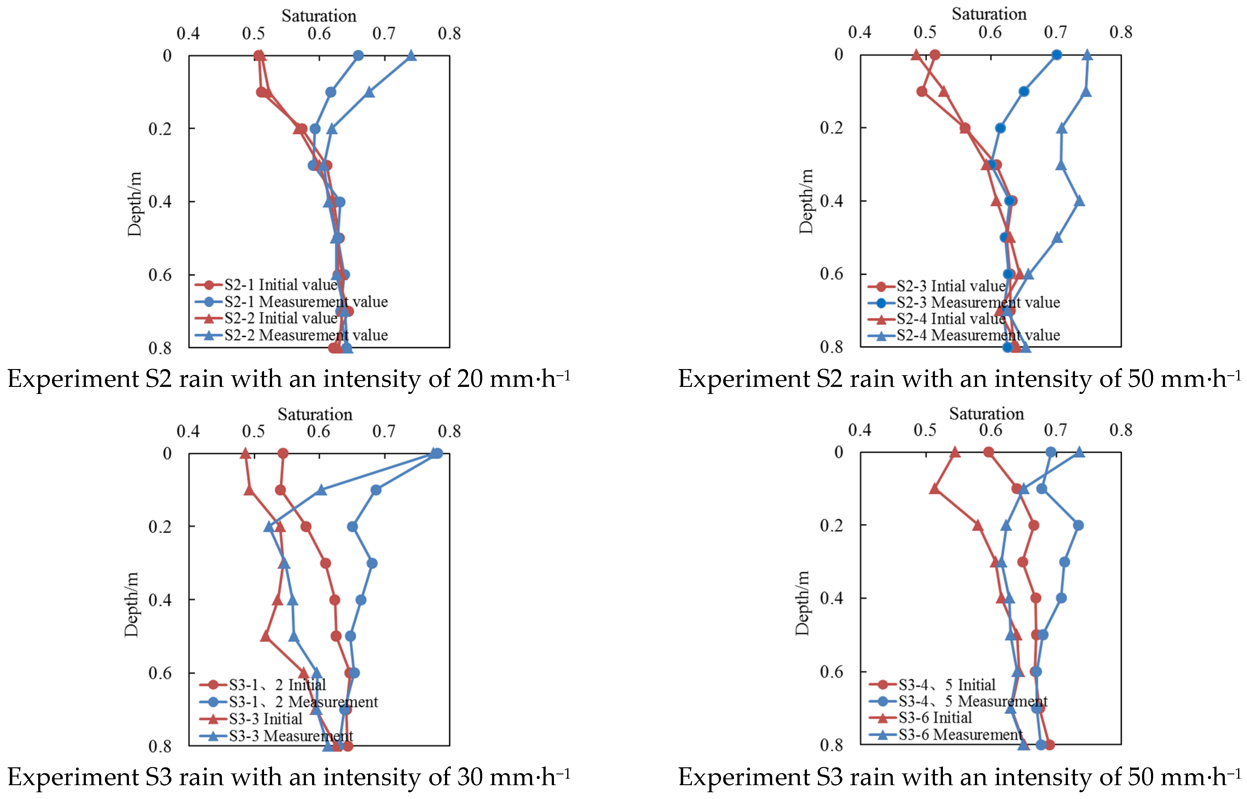 Water 14 03483 g009 Water 14 03483 g009