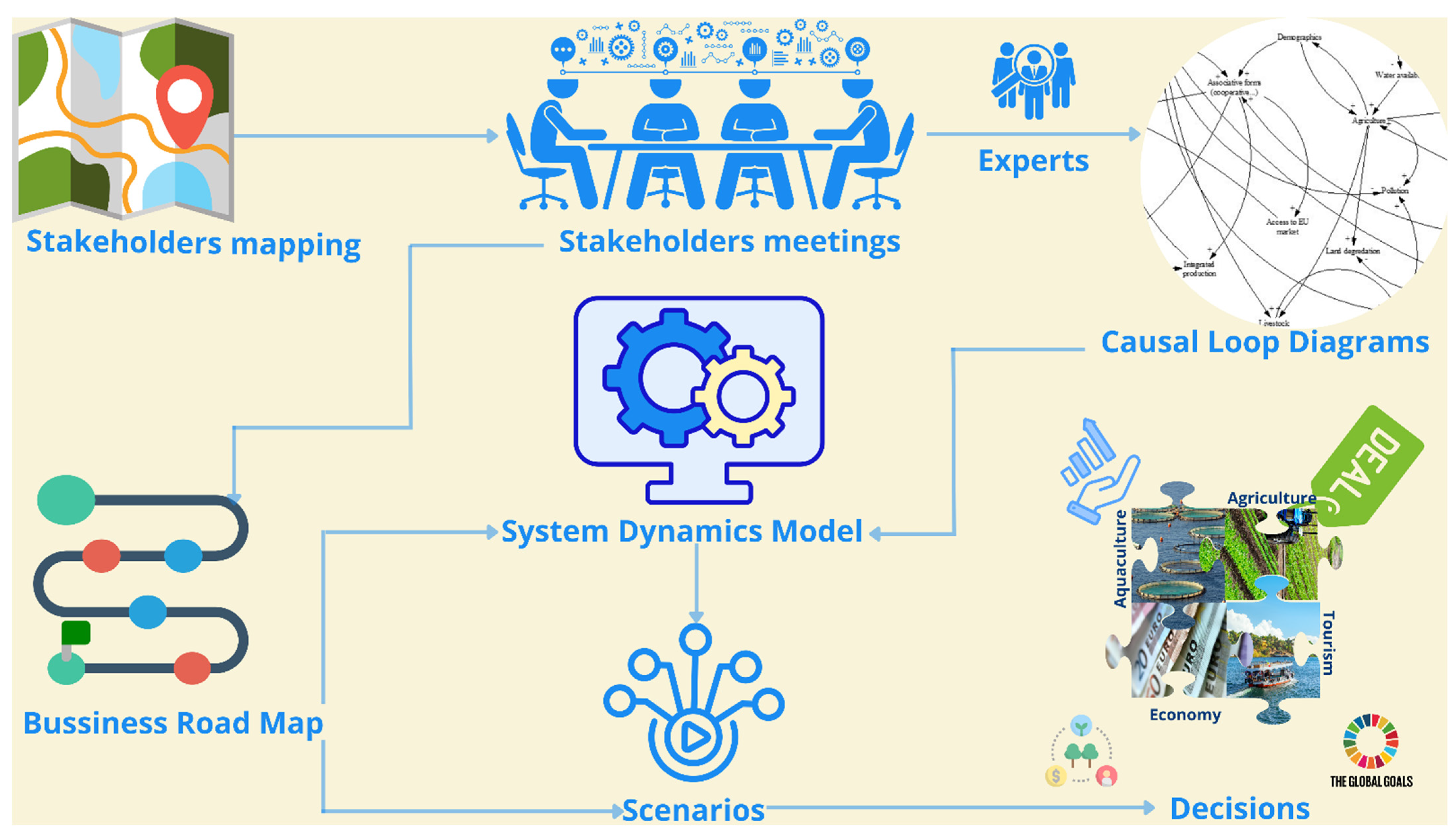 Water 14 03484 g002 Water 14 03484 g002