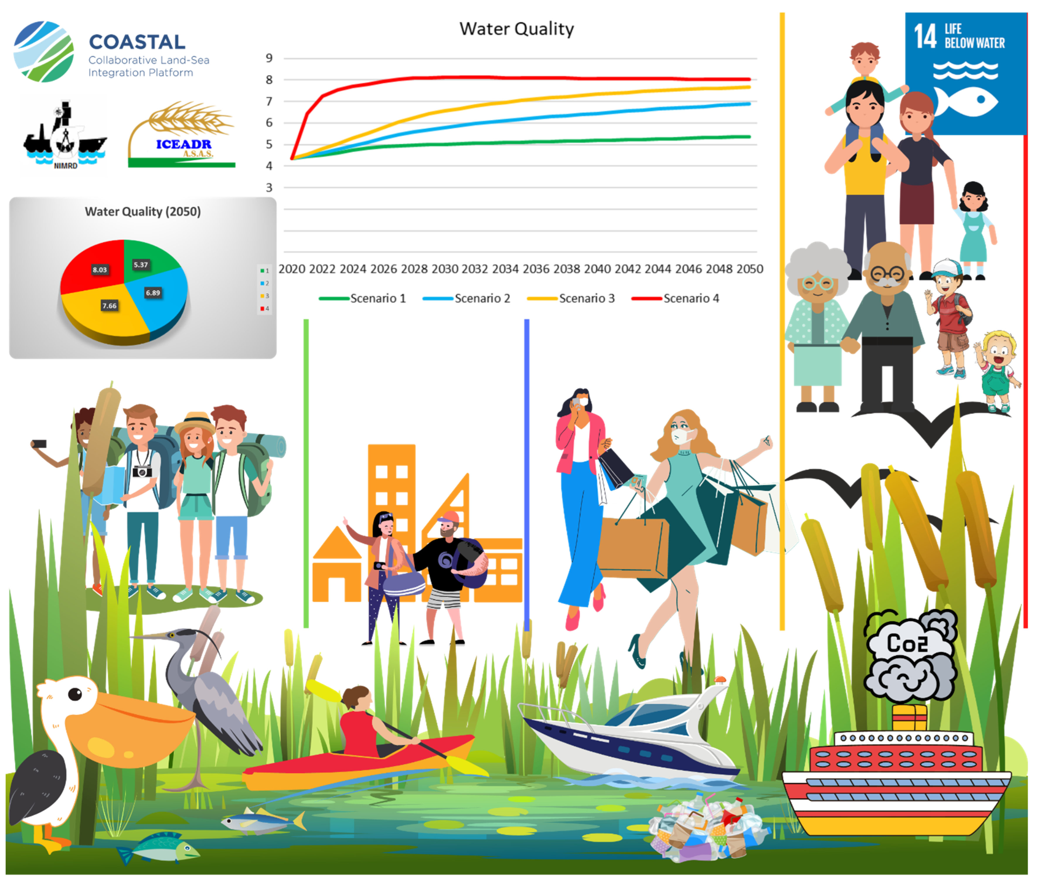 Water 14 03484 g007 Water 14 03484 g007