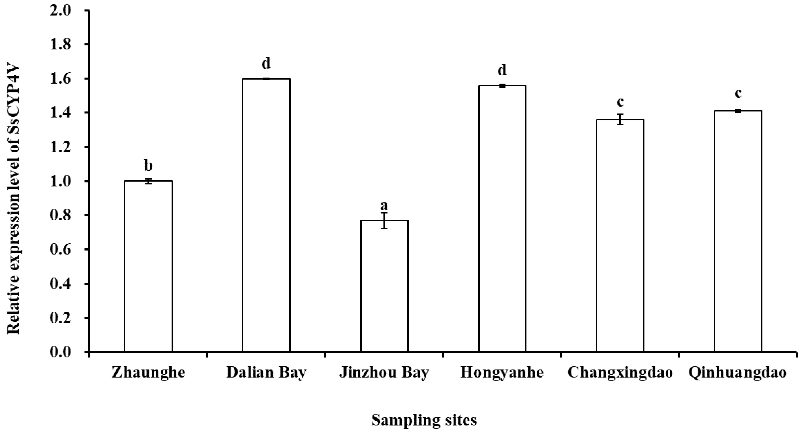 Water 14 03489 g006 Water 14 03489 g006