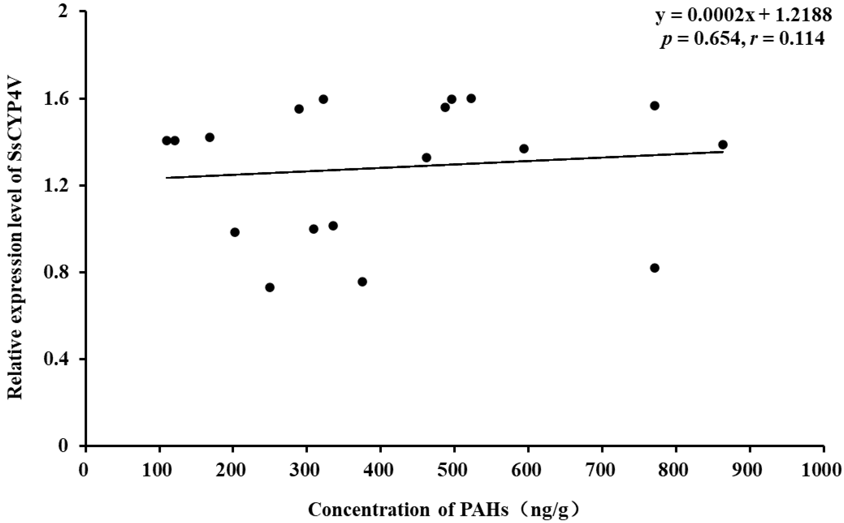 Water 14 03489 g007 Water 14 03489 g007
