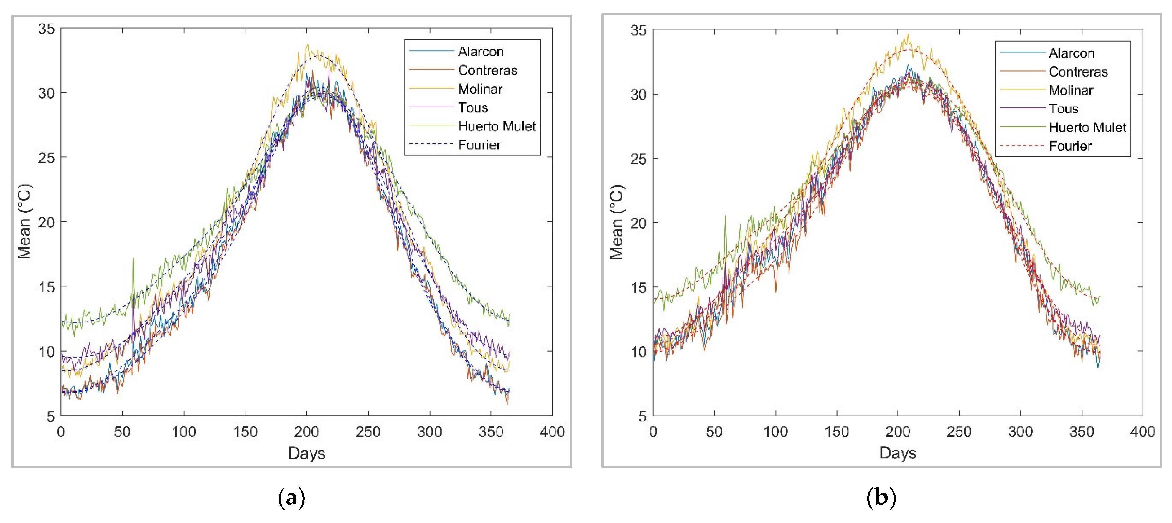 Water 14 03494 g005a