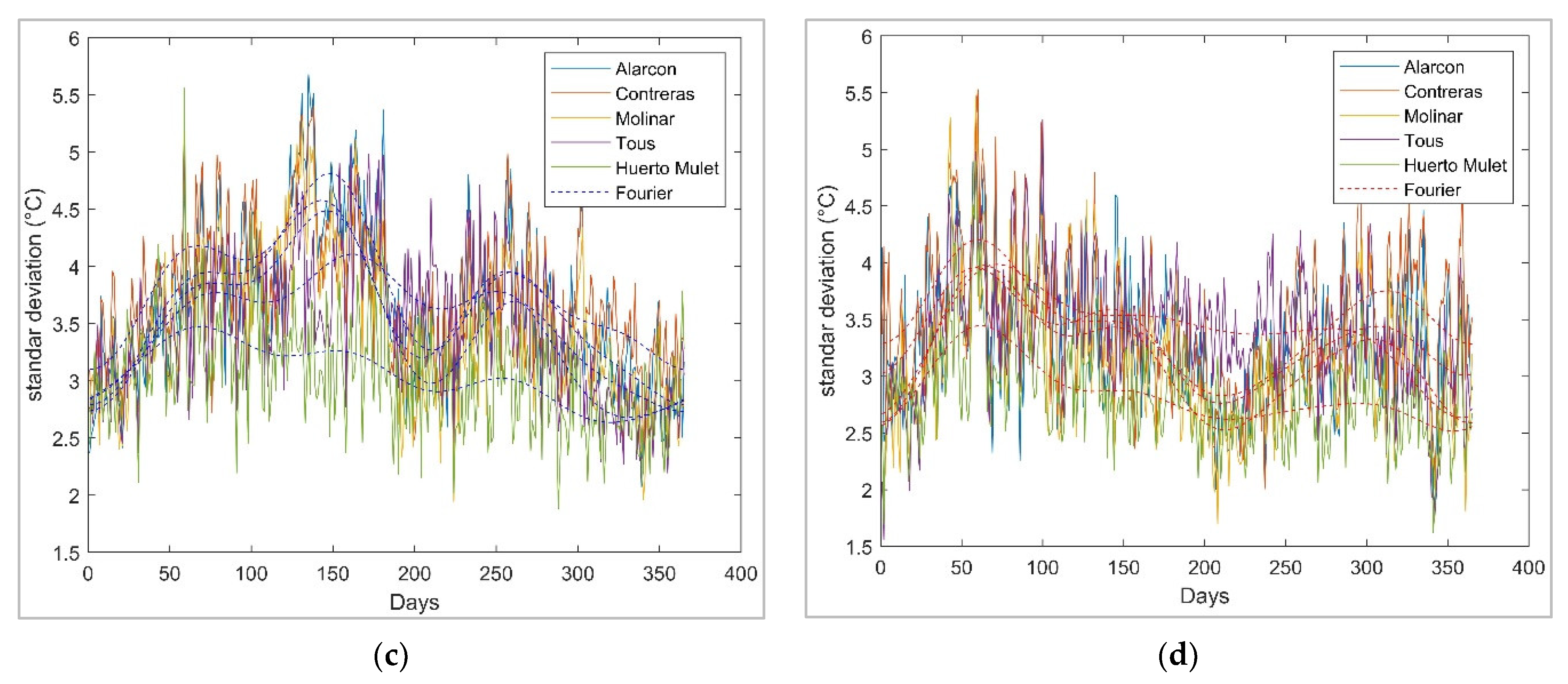 Water 14 03494 g005b