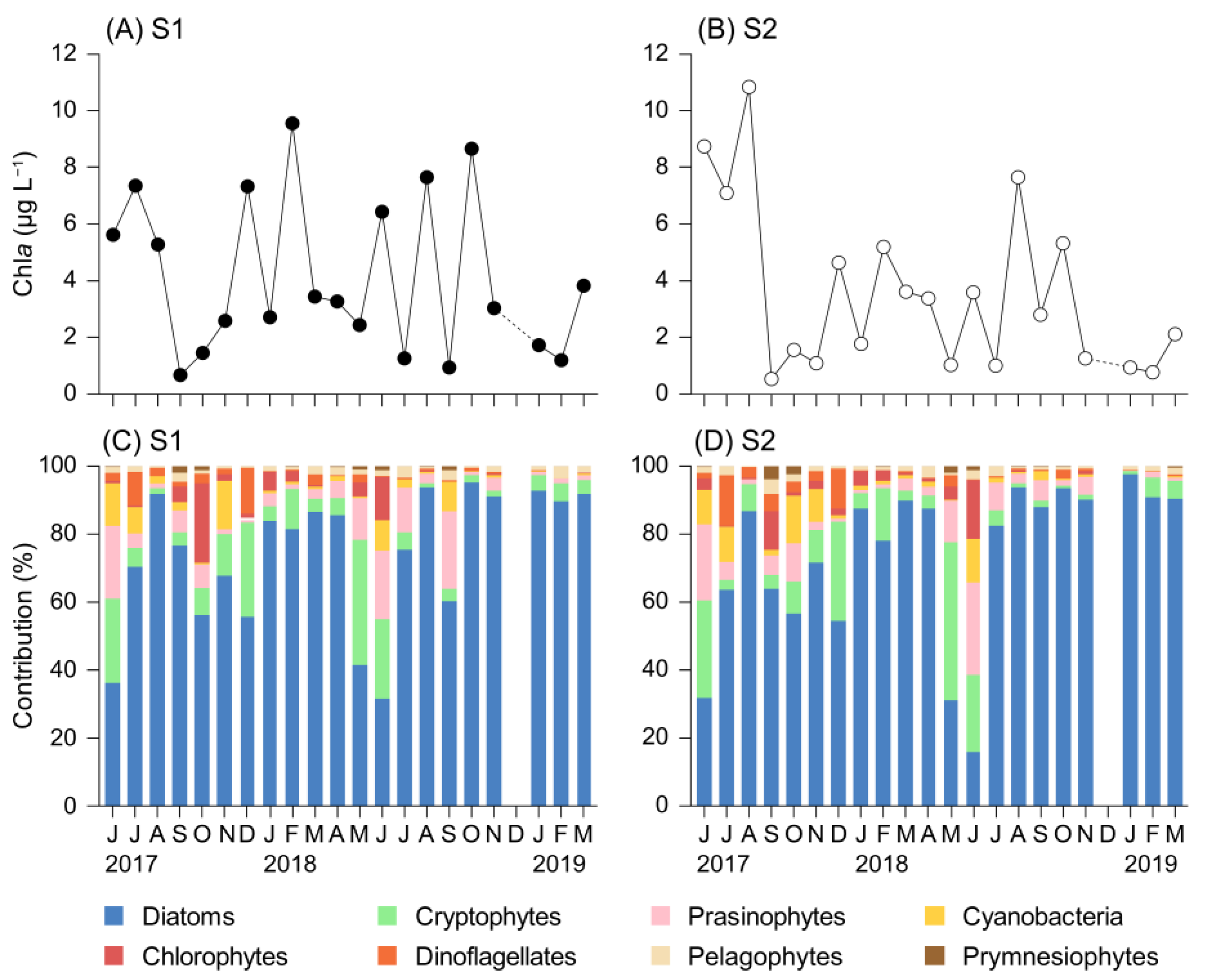 Water 14 03497 g003 Water 14 03497 g003