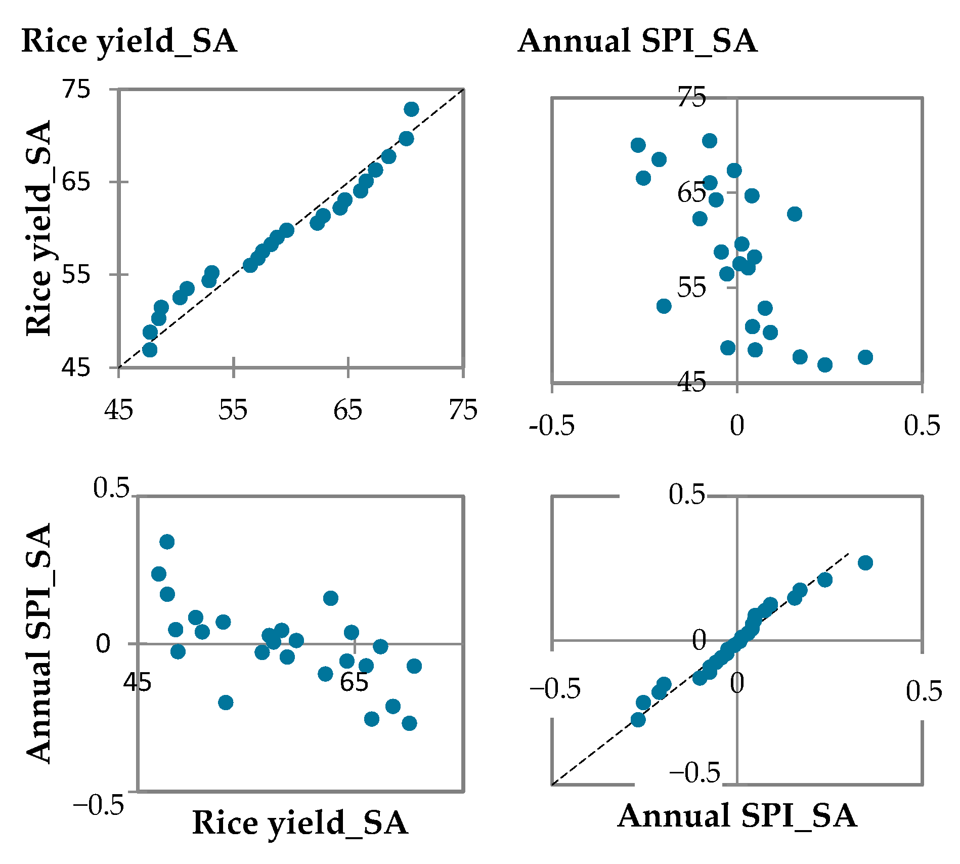 Water 14 03499 g007a